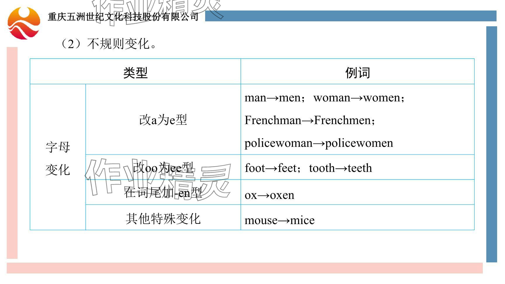 2024年重慶市中考試題分析與復(fù)習(xí)指導(dǎo)英語(yǔ) 參考答案第5頁(yè)