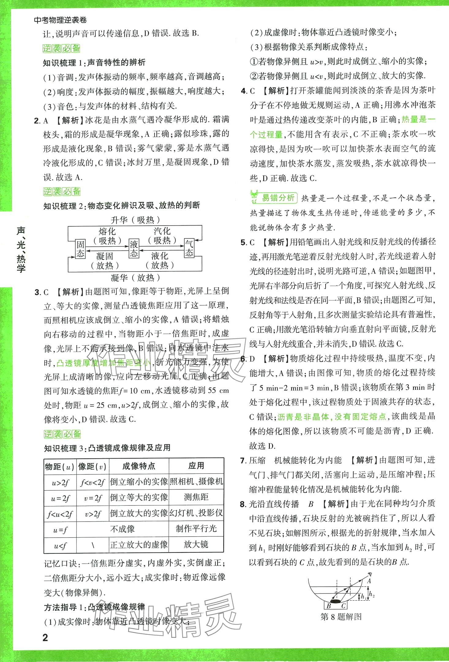 2024年万唯中考逆袭卷物理中考 第2页