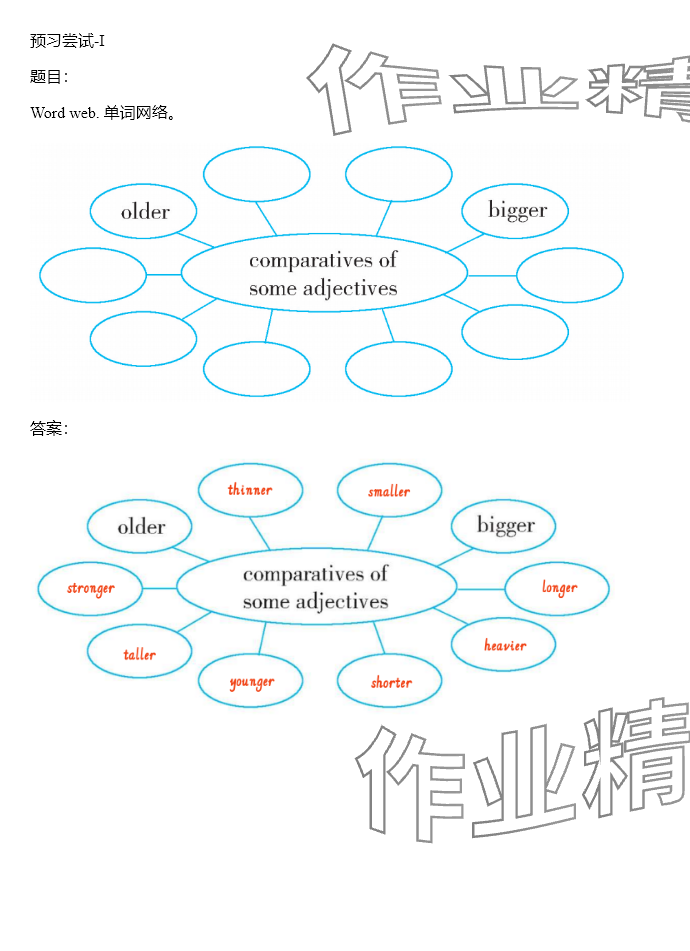 2025年同步實踐評價課程基礎訓練六年級英語下冊人教版 參考答案第1頁