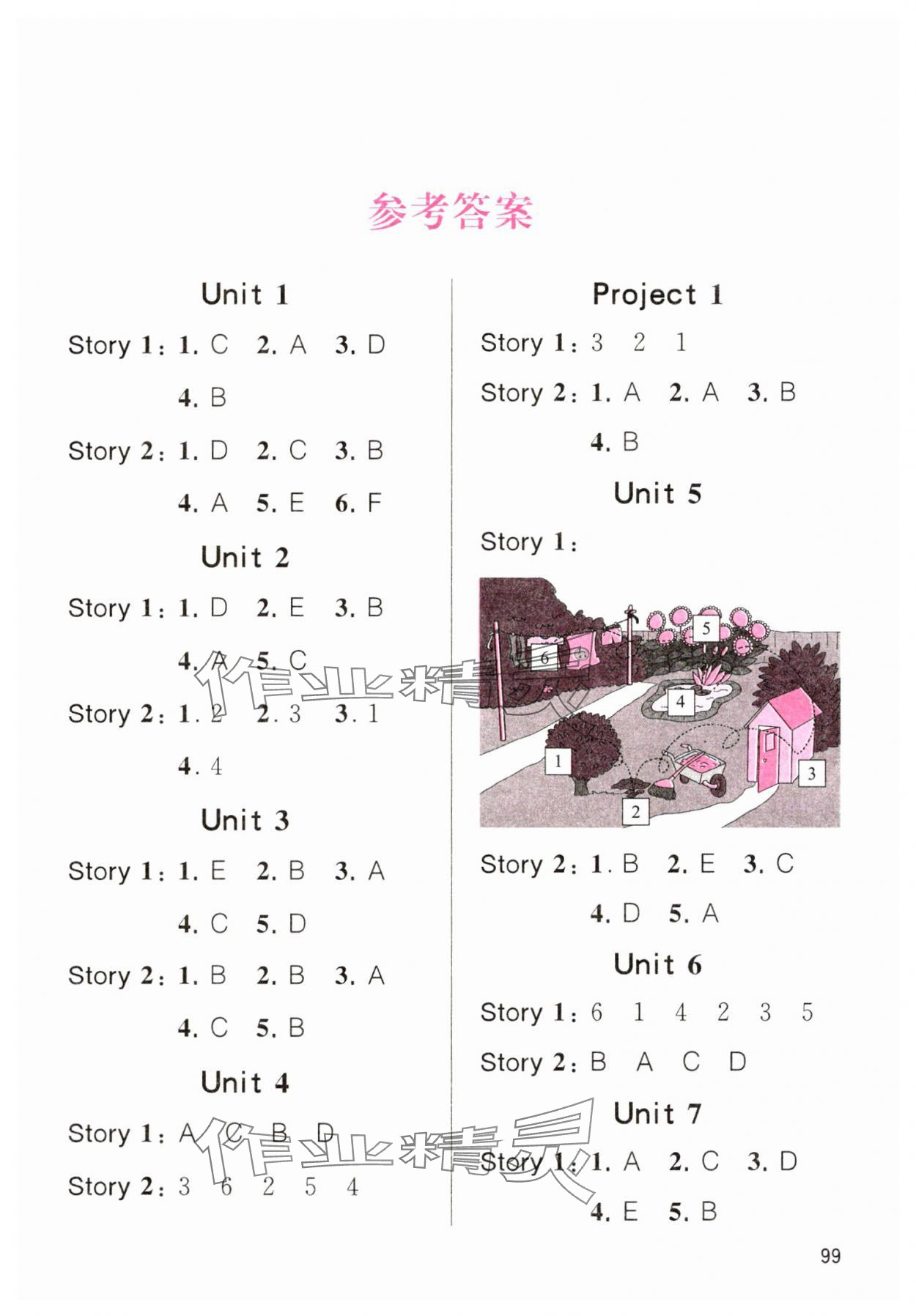 2025年小學英語閱讀新視野三年級下冊譯林版 第1頁
