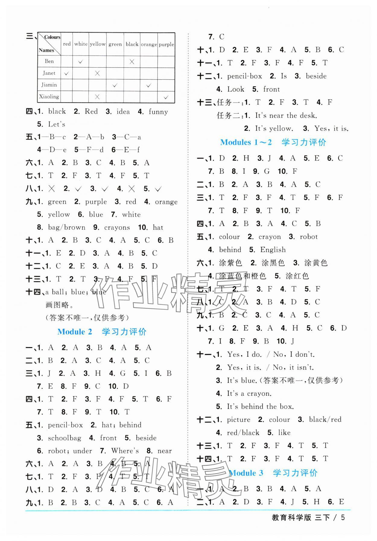 2024年陽光同學(xué)課時優(yōu)化作業(yè)三年級英語下冊教科版廣州專版 參考答案第5頁