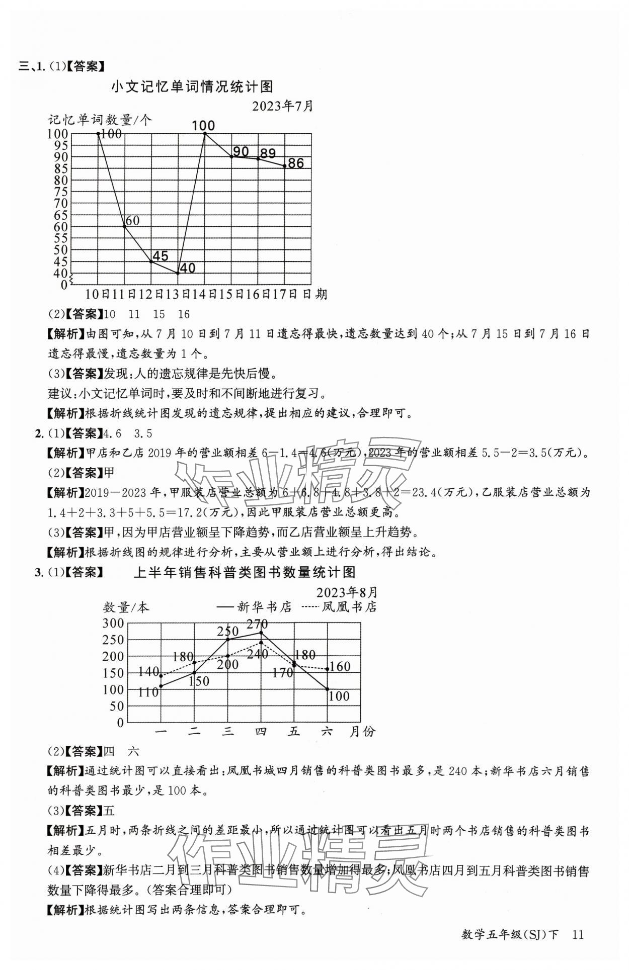 2024年素養天天練五年級數學下冊蘇教版 參考答案第11頁