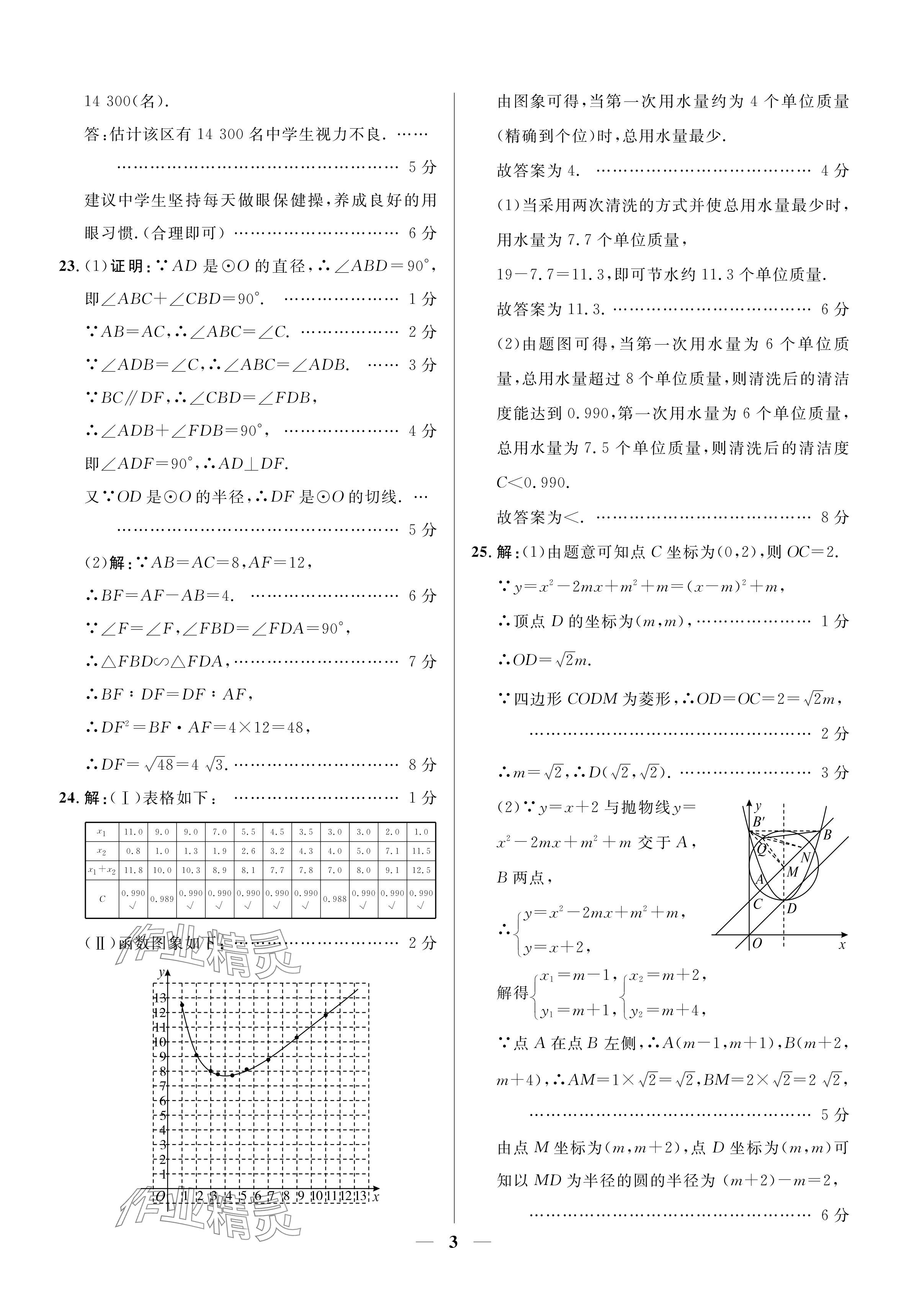 2024年成功之路宁夏中考仿真模拟卷数学 参考答案第3页