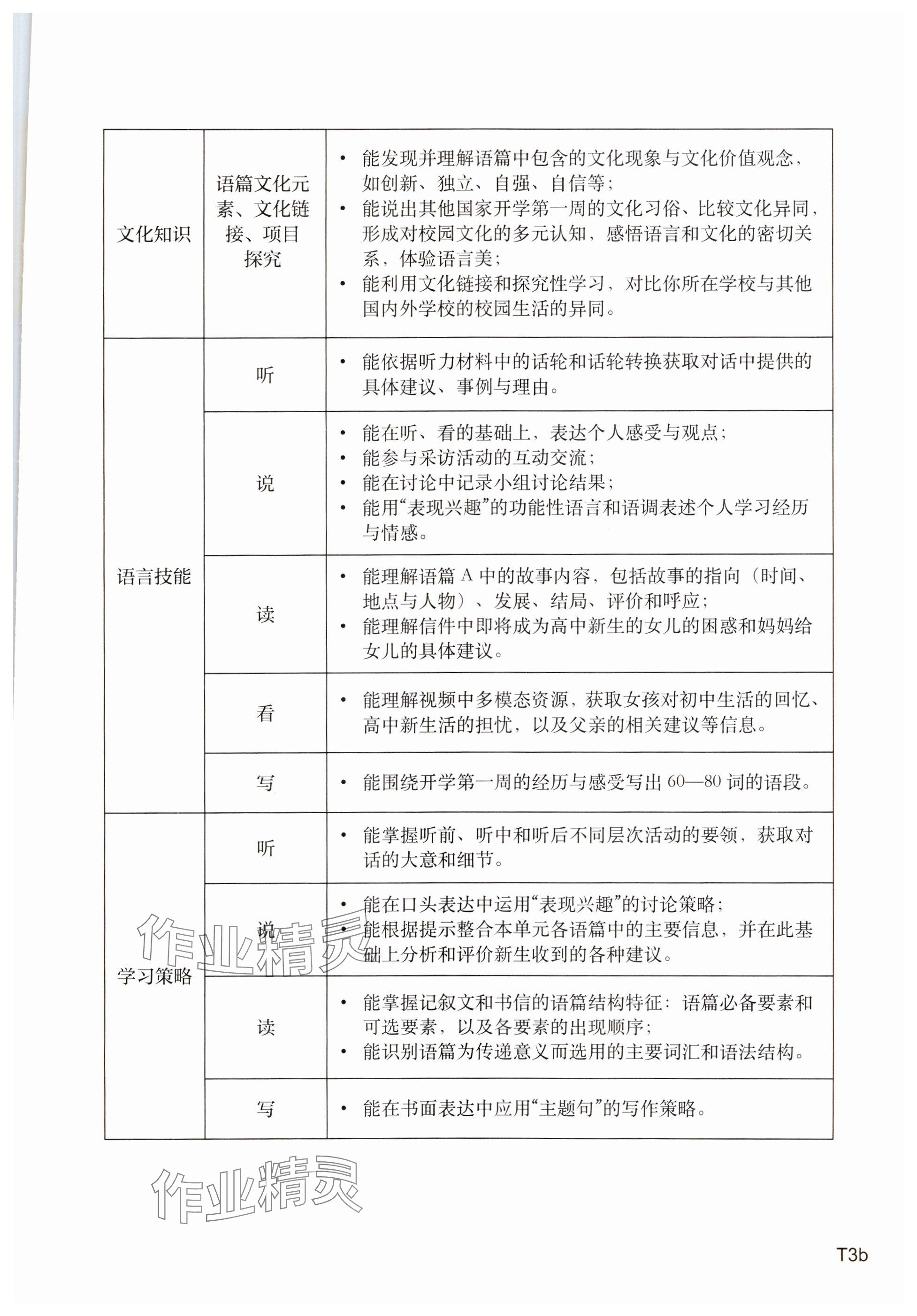 2023年教材课本高中英语必修第一册上外版 参考答案第3页