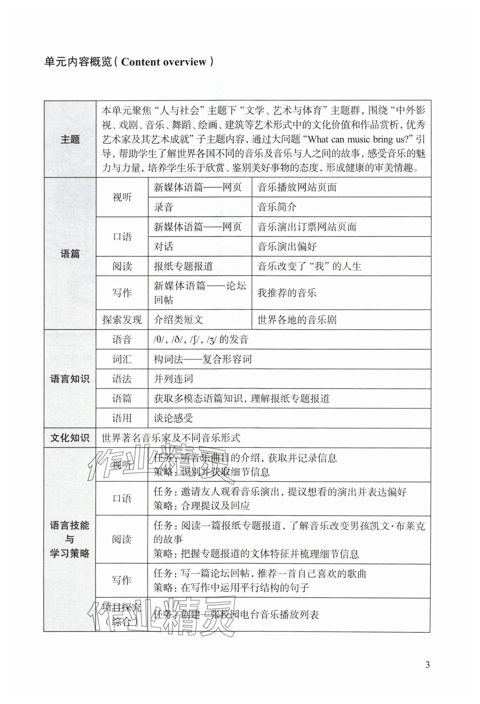 2025年教材課本七年級(jí)英語下冊(cè)滬教版五四制 參考答案第5頁