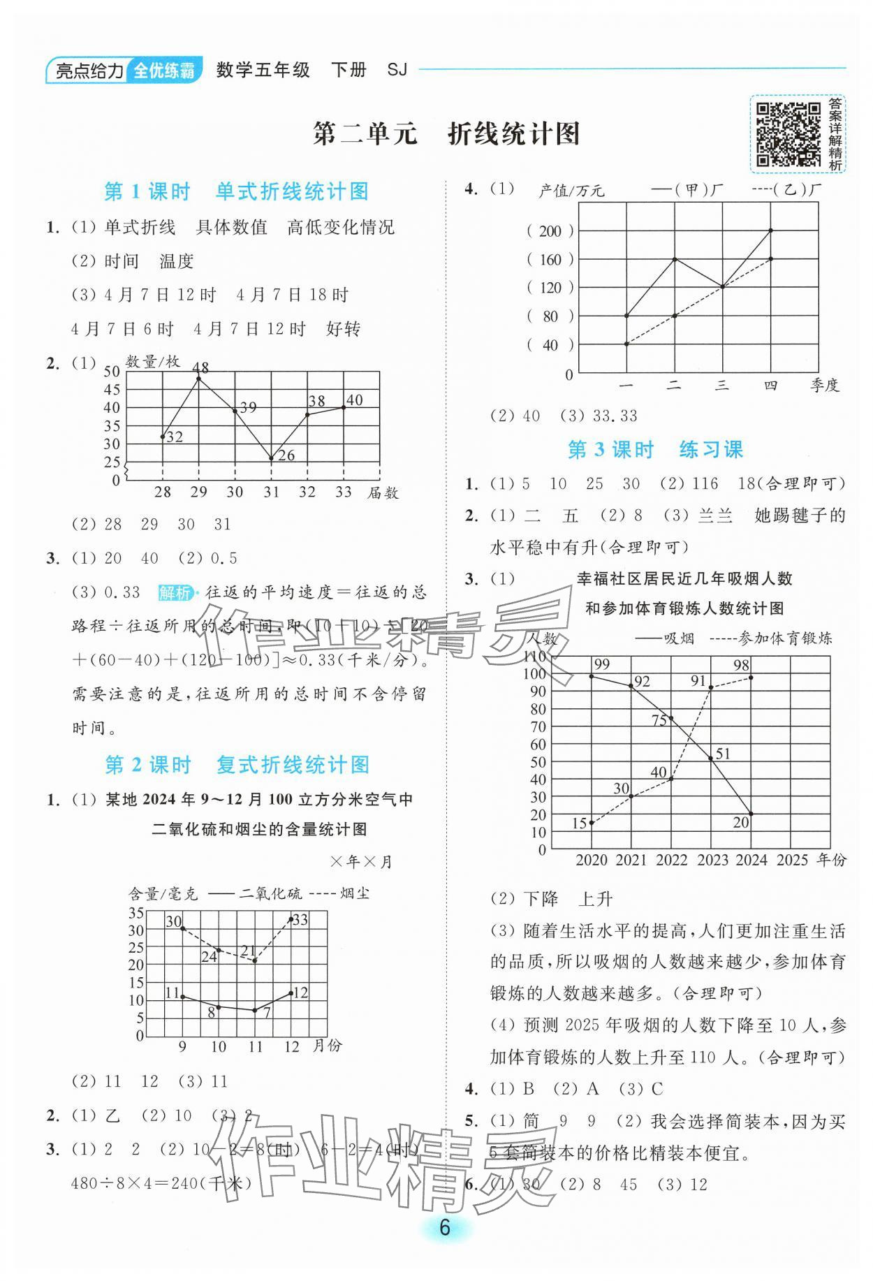 2025年亮點(diǎn)給力全優(yōu)練霸五年級(jí)數(shù)學(xué)下冊(cè)蘇教版 第6頁(yè)