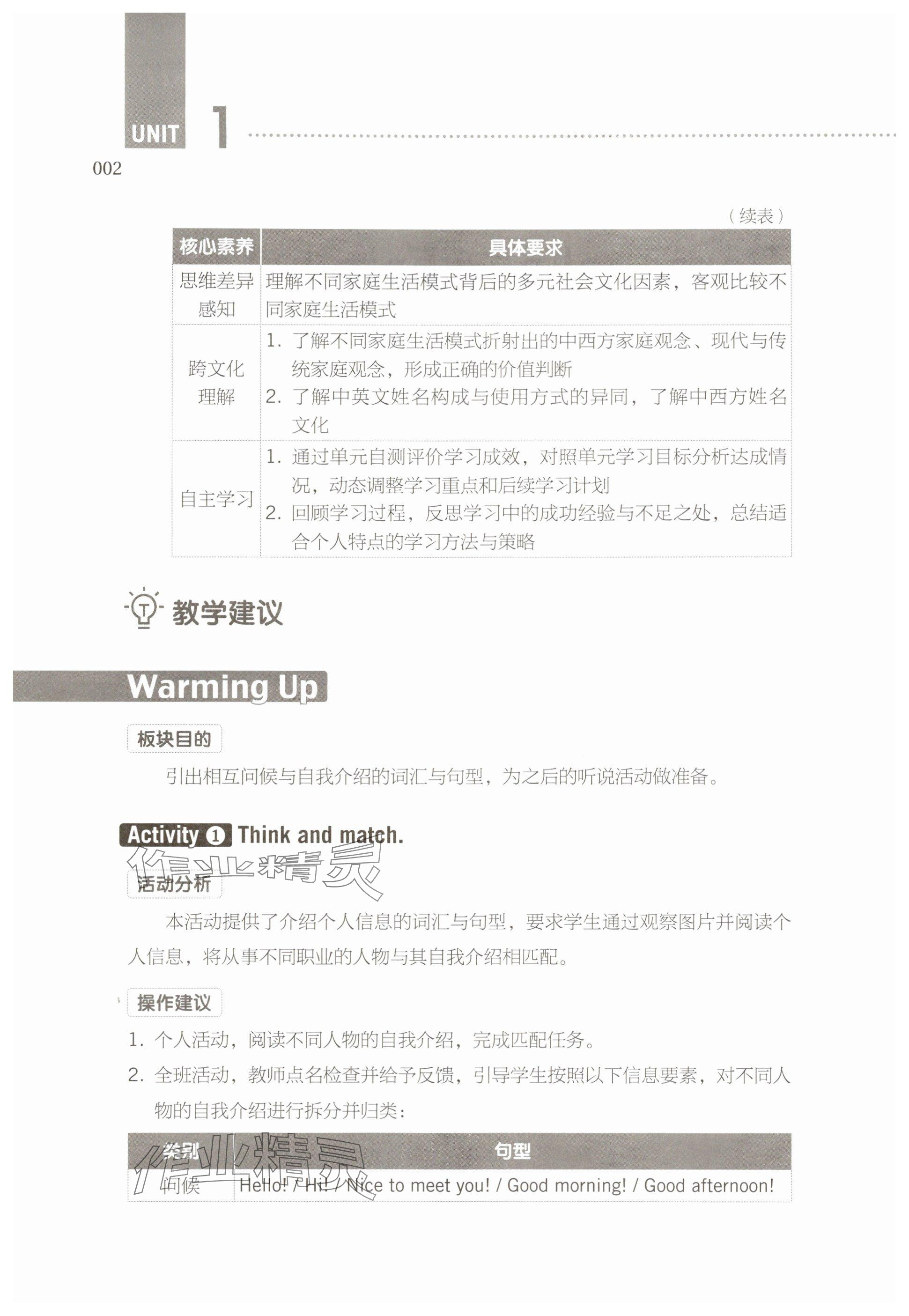 2025年英语练习册高等教育出版社英语基础模块1 参考答案第2页
