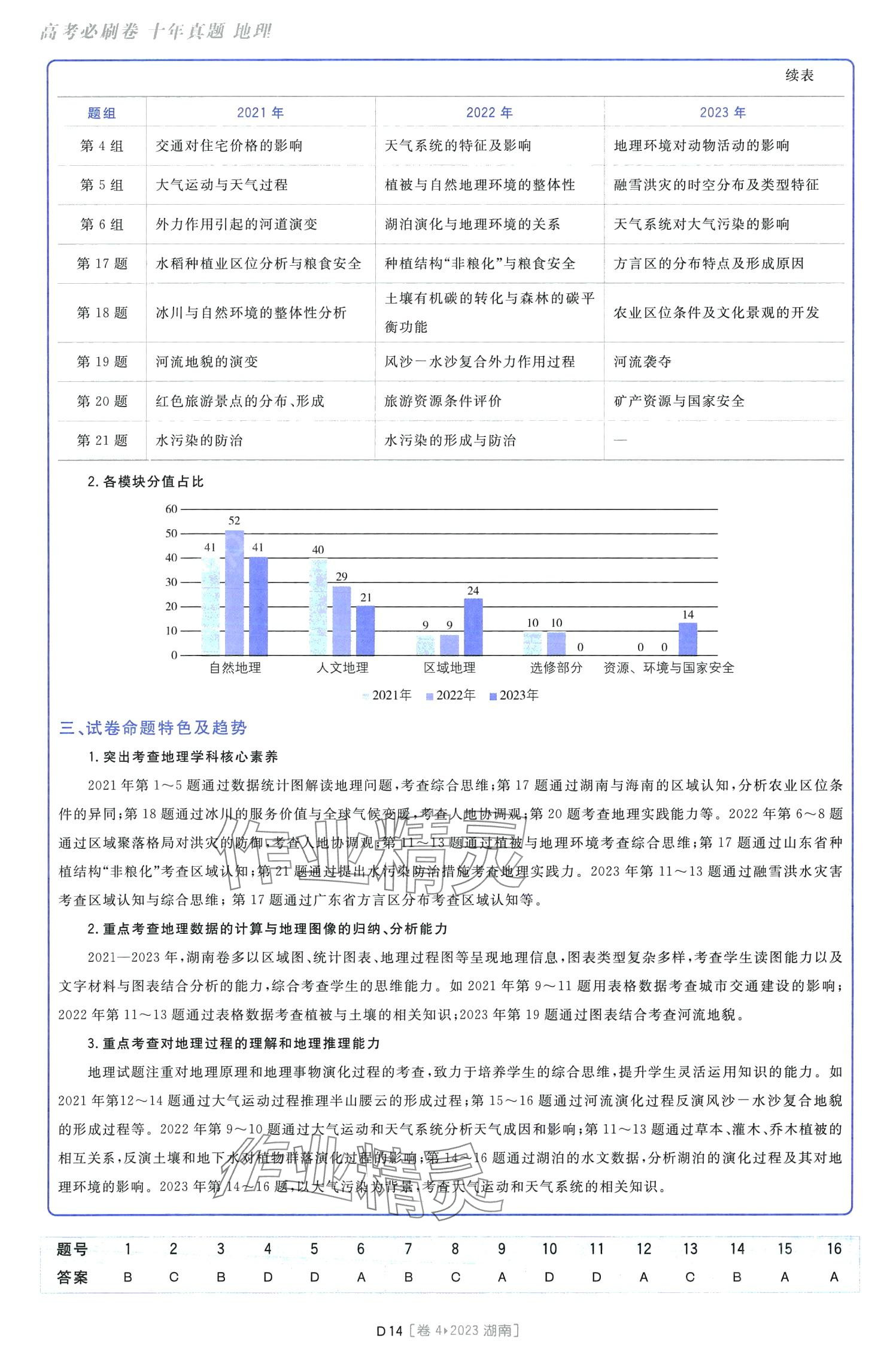 2024年高考必刷卷十年真題高中地理通用版 第16頁(yè)