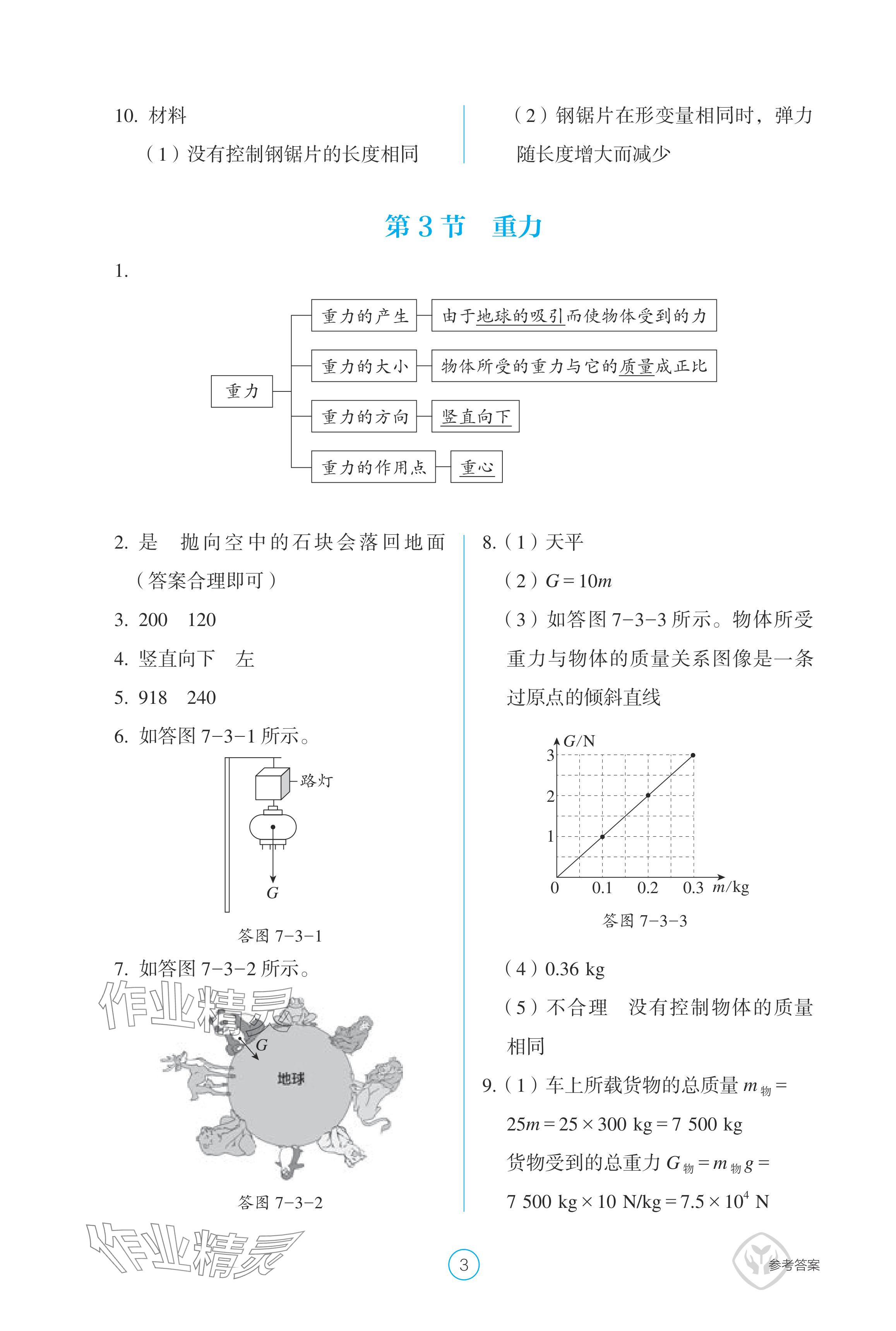 2024年學生基礎性作業(yè)八年級物理下冊人教版 參考答案第3頁