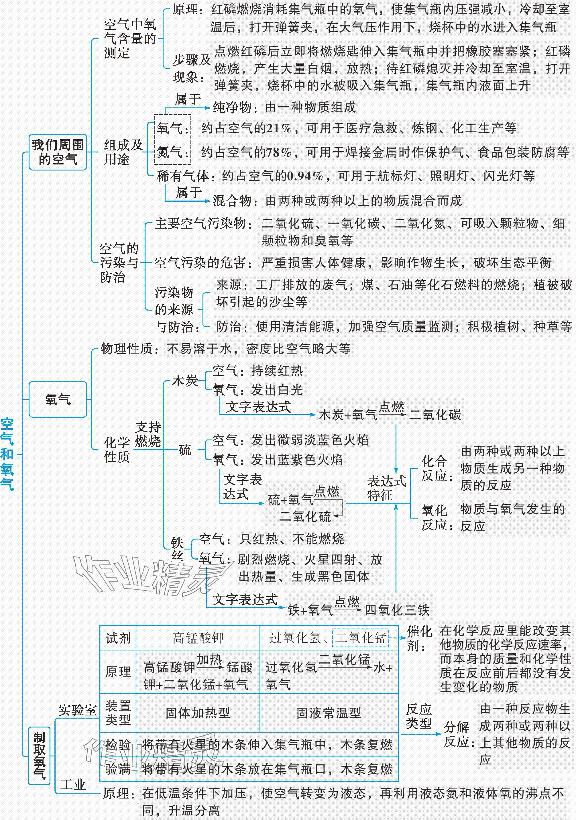 2024年萬(wàn)唯中考情境題九年級(jí)化學(xué)全一冊(cè)人教版 參考答案第11頁(yè)