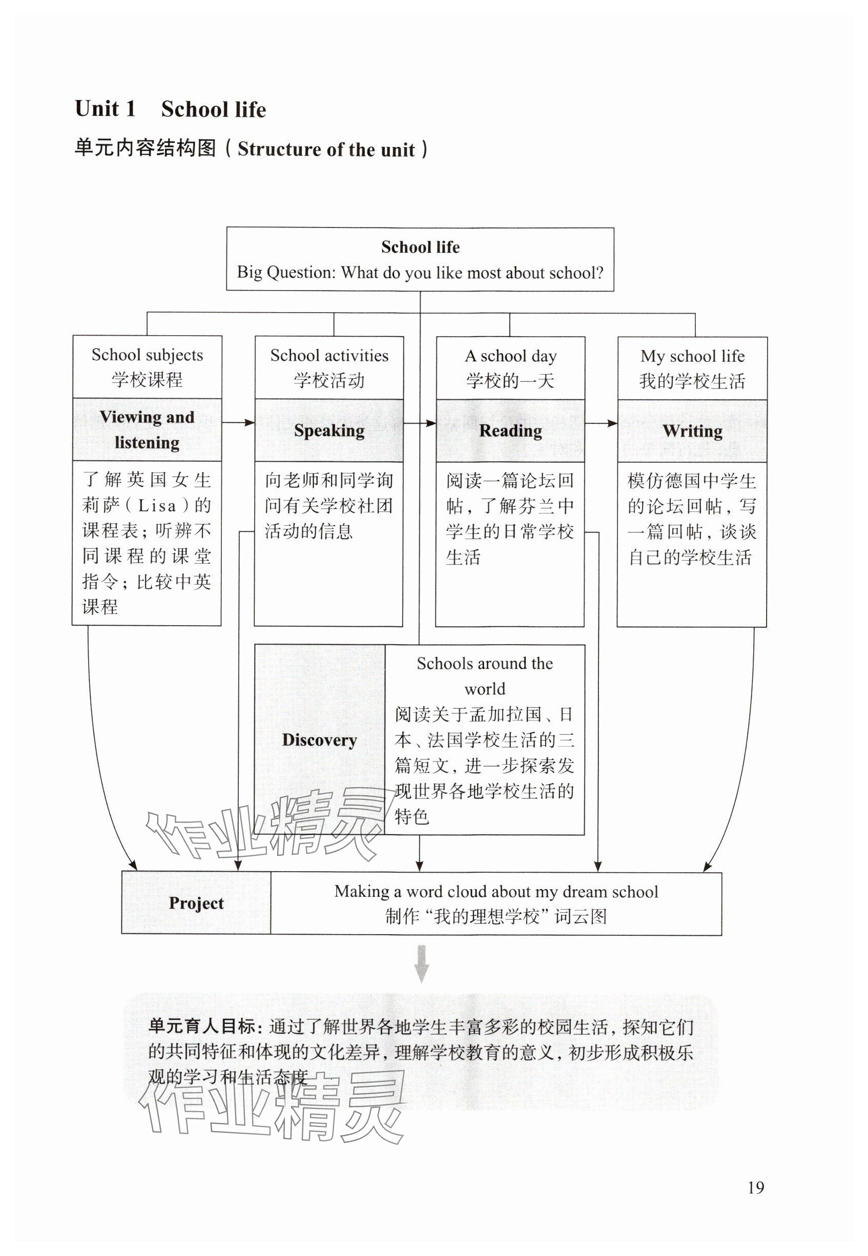 2024年教材课本六年级英语上册沪教版54制 参考答案第15页