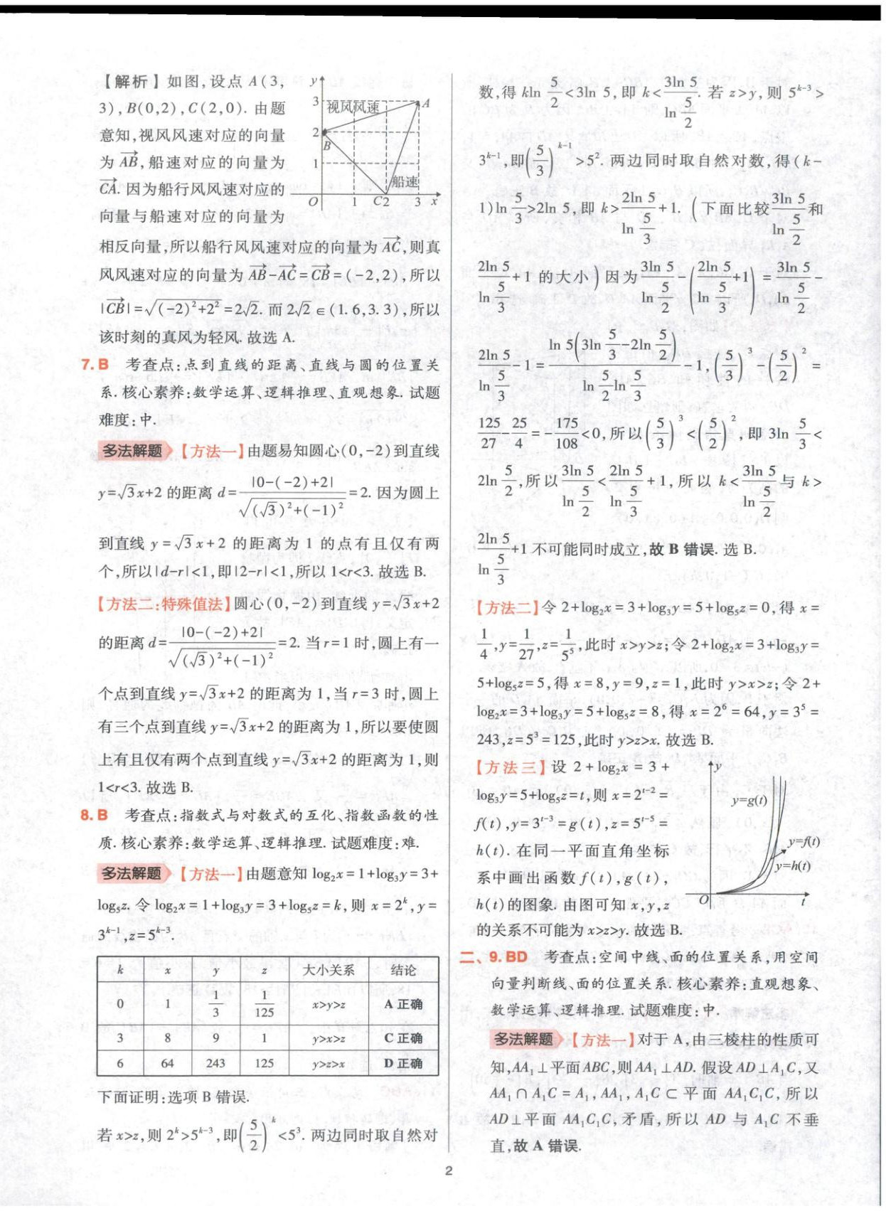2025年高考五年真题高中数学 参考答案第2页