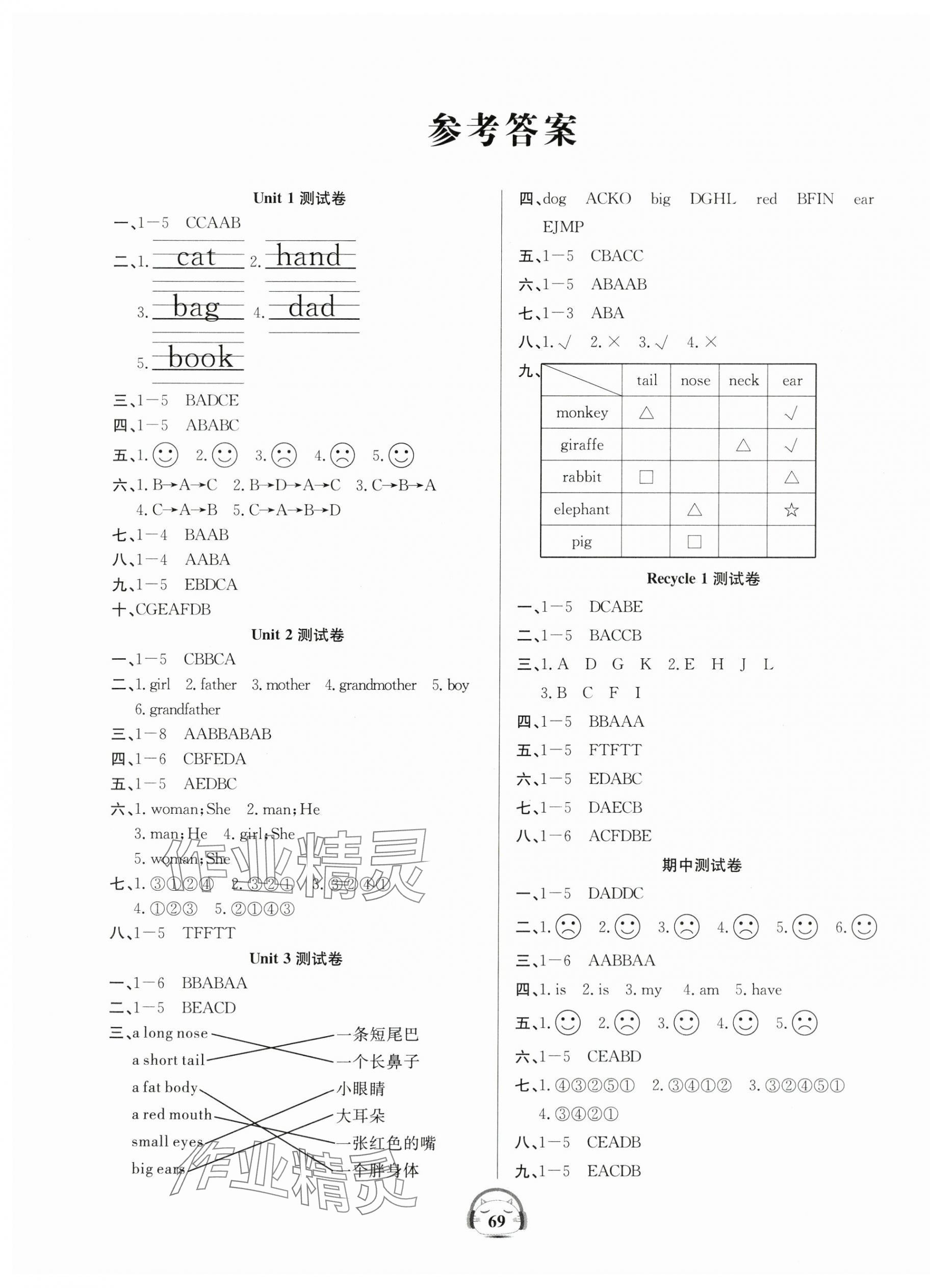 2024年品優好卷單元加期末卷三年級英語下冊人教版 參考答案第1頁