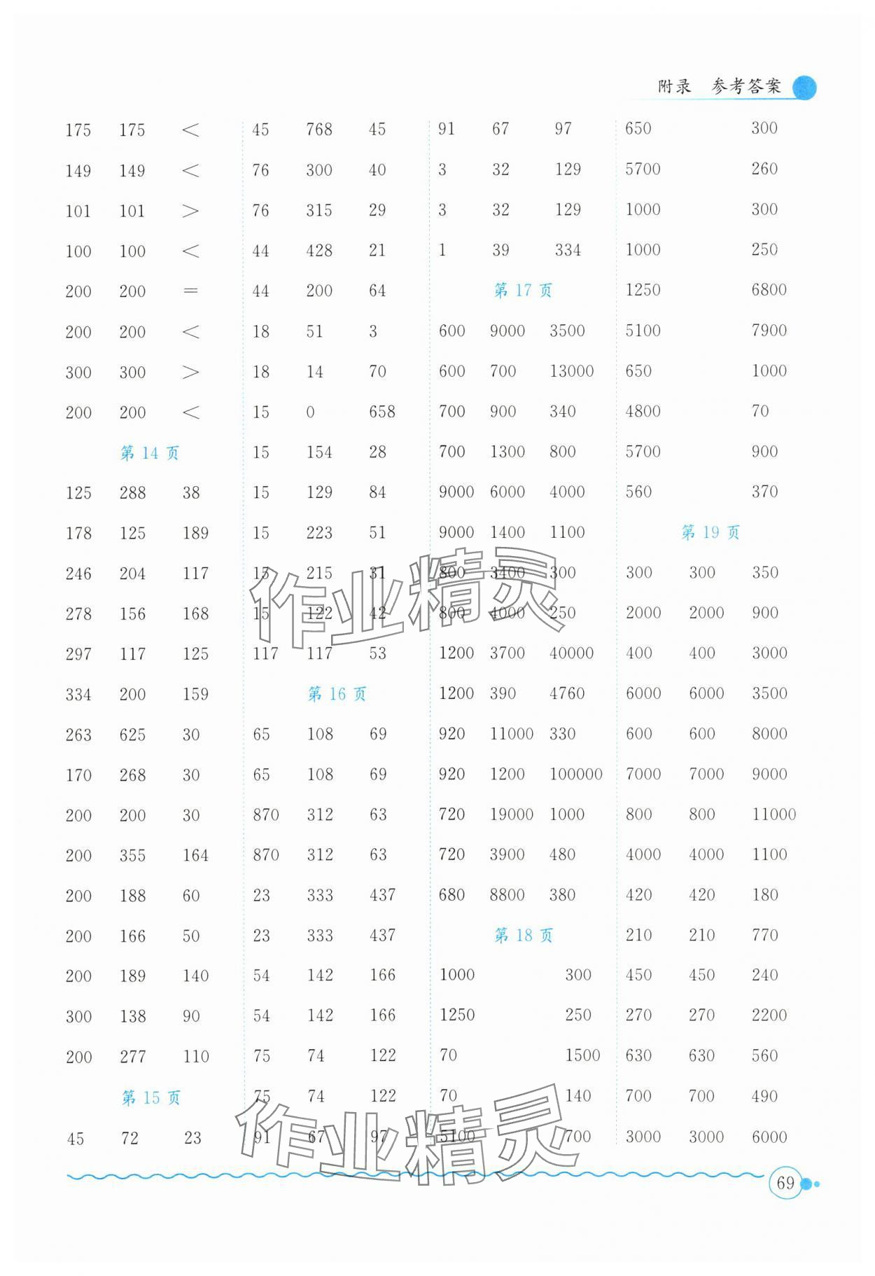 2025年黃岡小狀元口算速算練習(xí)冊(cè)四年級(jí)數(shù)學(xué)下冊(cè)人教版 第3頁(yè)