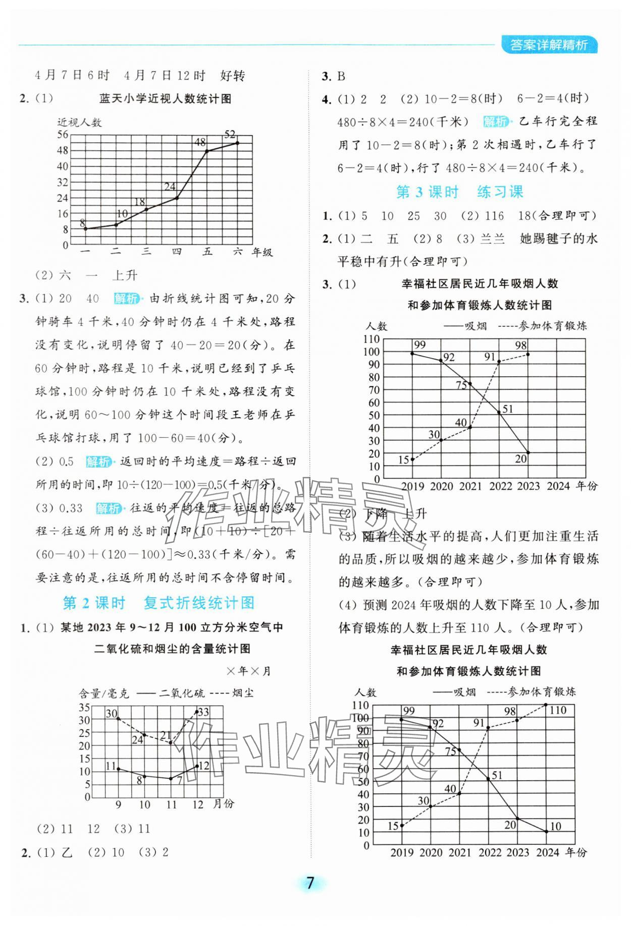 2024年亮點給力全優(yōu)練霸五年級數(shù)學(xué)下冊蘇教版 第7頁