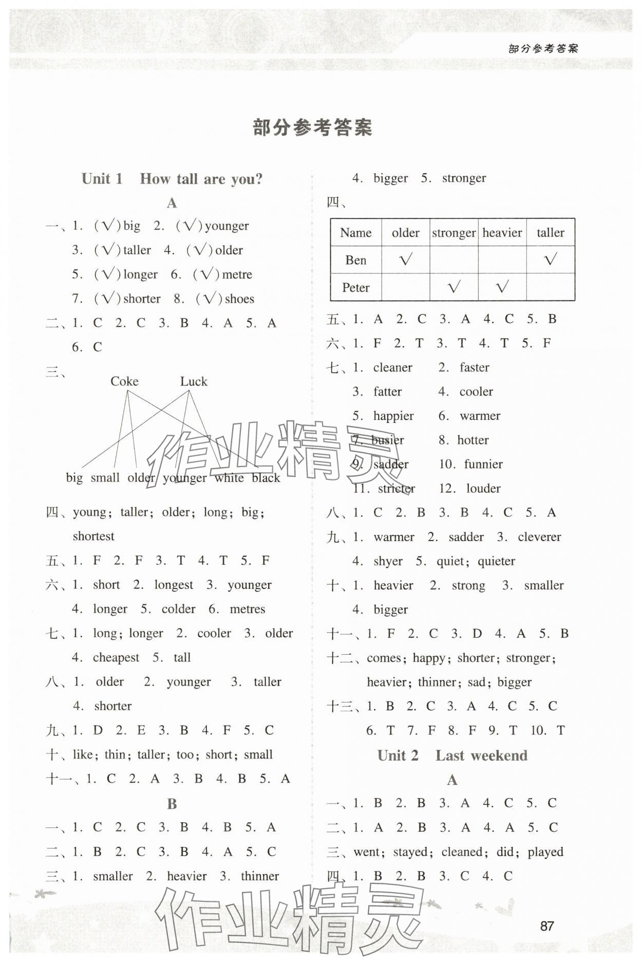 2025年新課程學(xué)習(xí)輔導(dǎo)六年級(jí)英語(yǔ)下冊(cè)人教版中山專版 第1頁(yè)