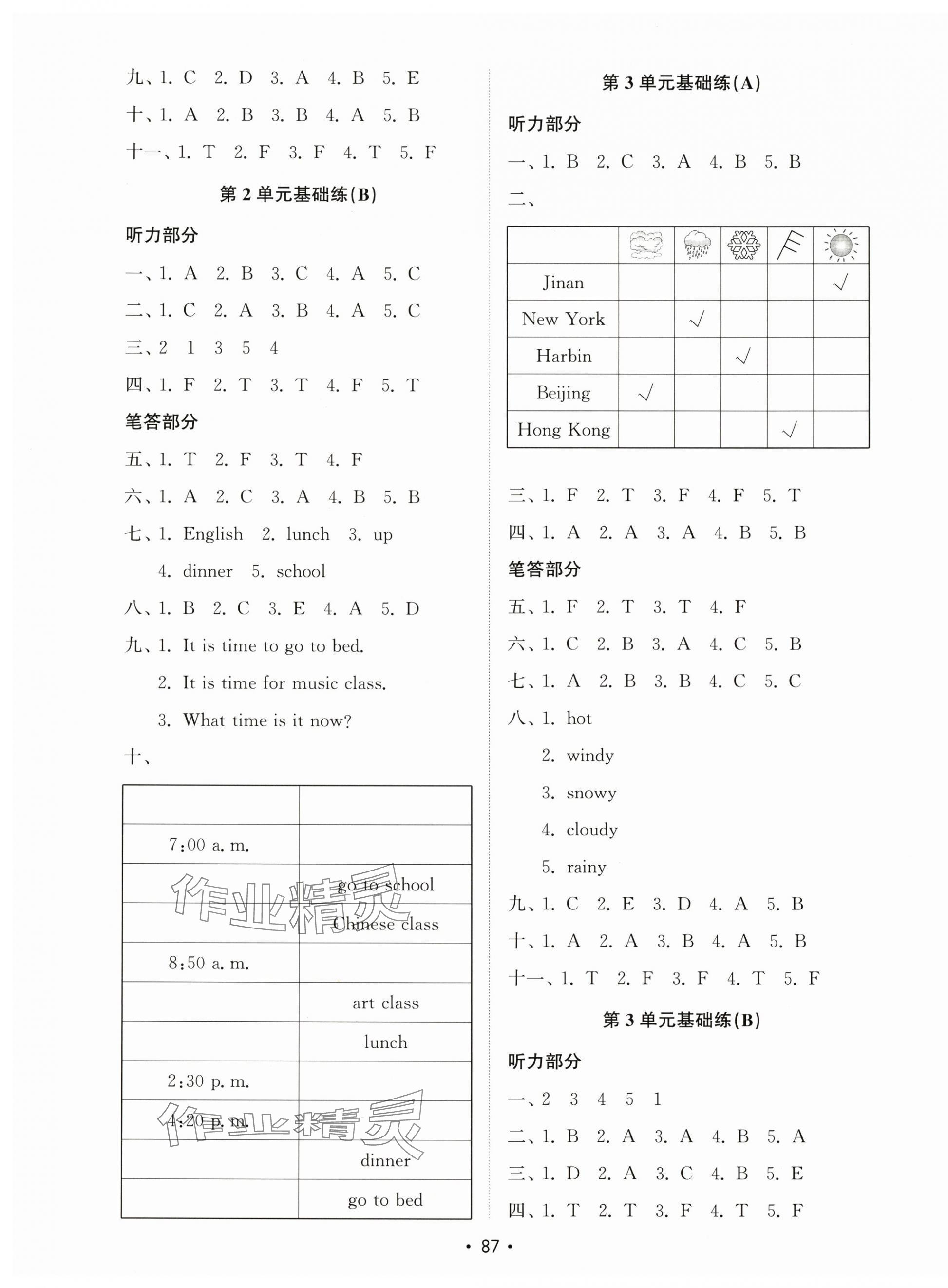 2024年金鑰匙試卷基礎(chǔ)練四年級英語下冊人教版 參考答案第2頁