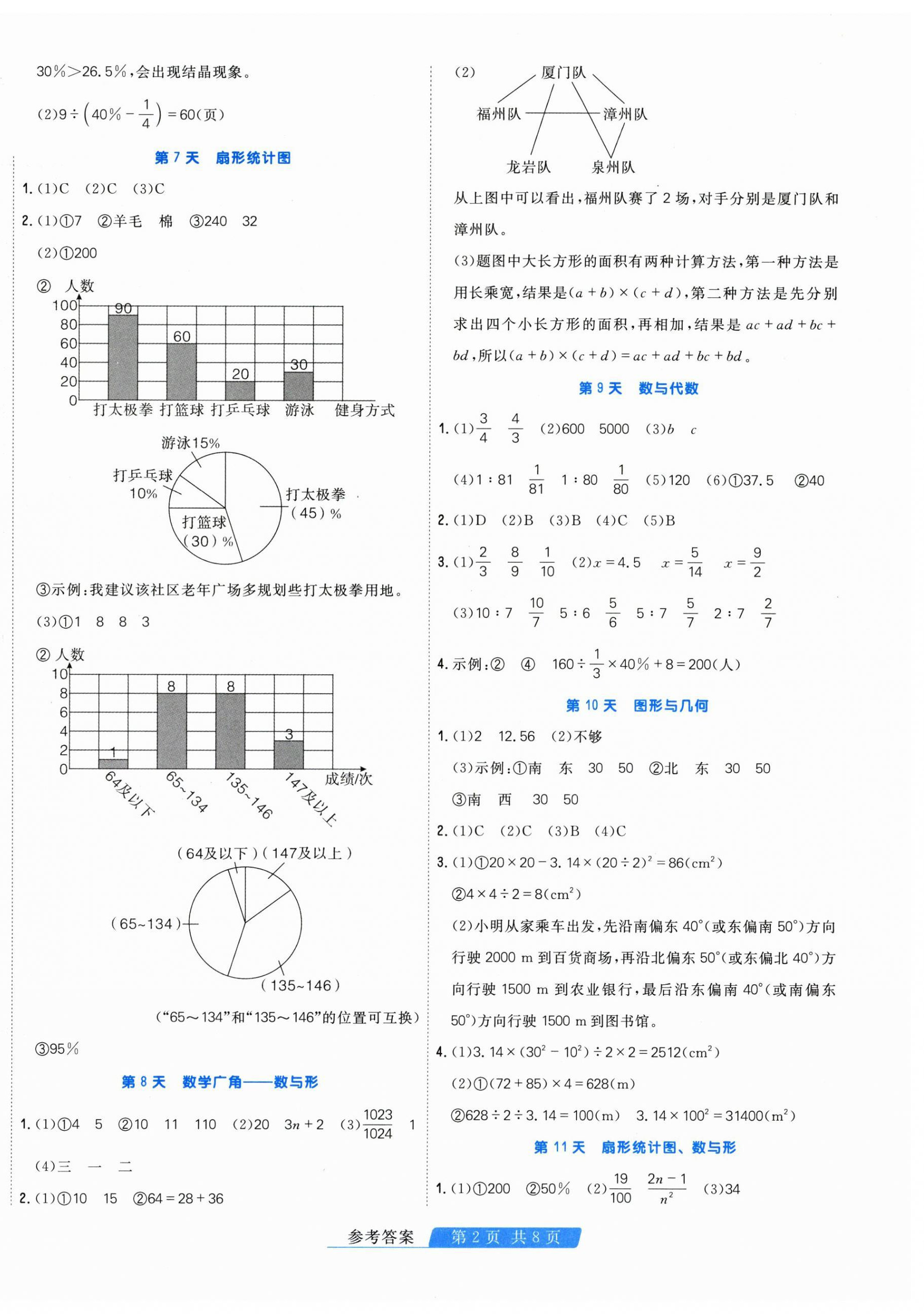 2026年快乐假期天津人民出版社六年级数学人教版&nbsp;第2页