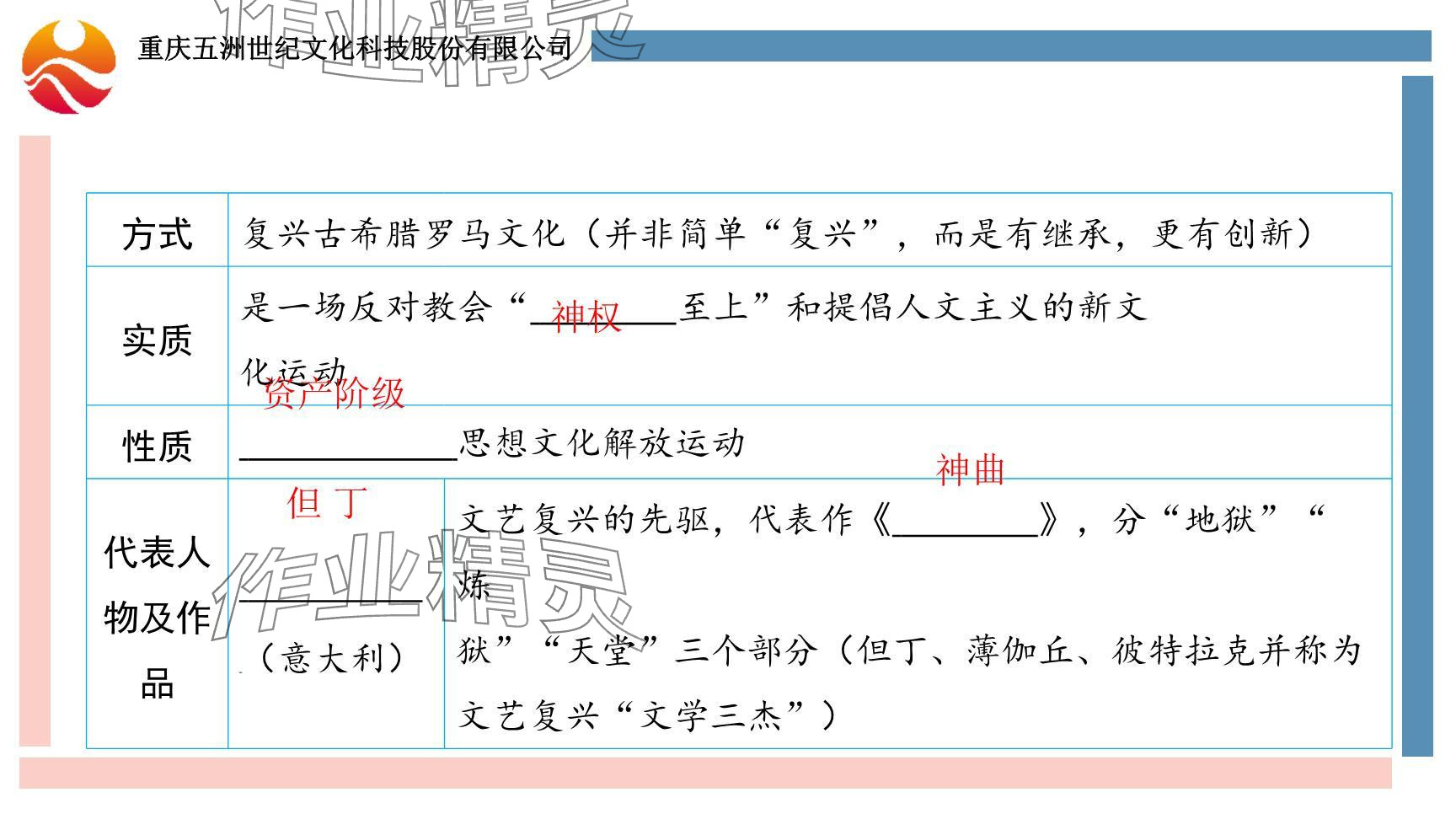 2024年重慶市中考試題分析與復習指導歷史 參考答案第9頁