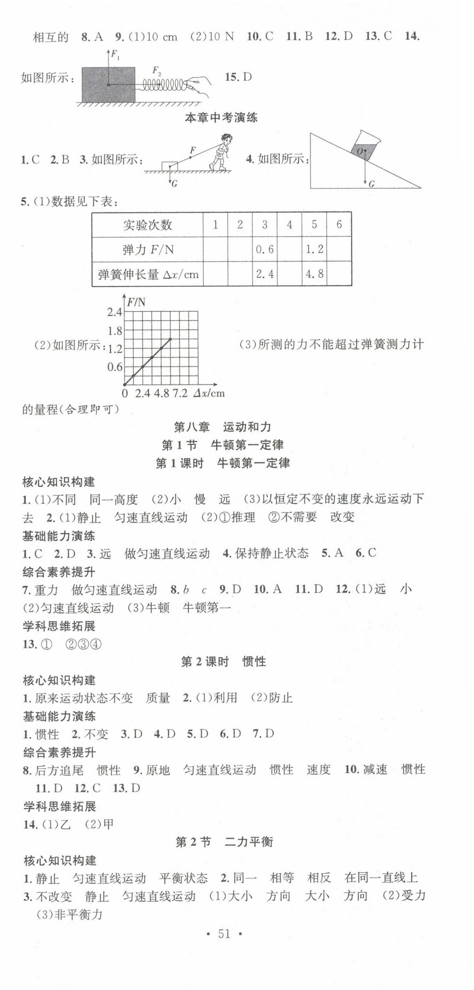 2024年七天學(xué)案學(xué)練考八年級(jí)物理下冊(cè)人教版 第3頁(yè)