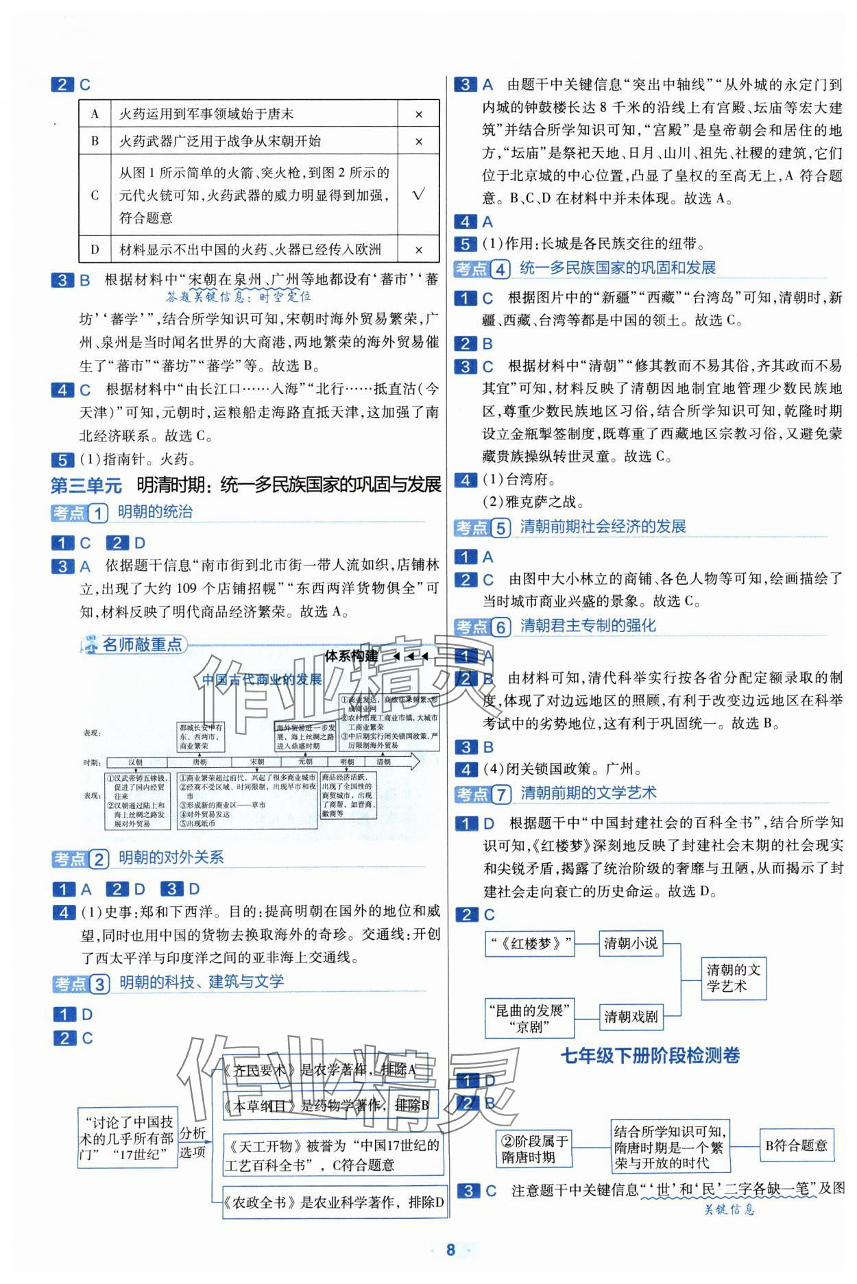 2024年金考卷中考真題分類訓(xùn)練歷史 參考答案第7頁(yè)