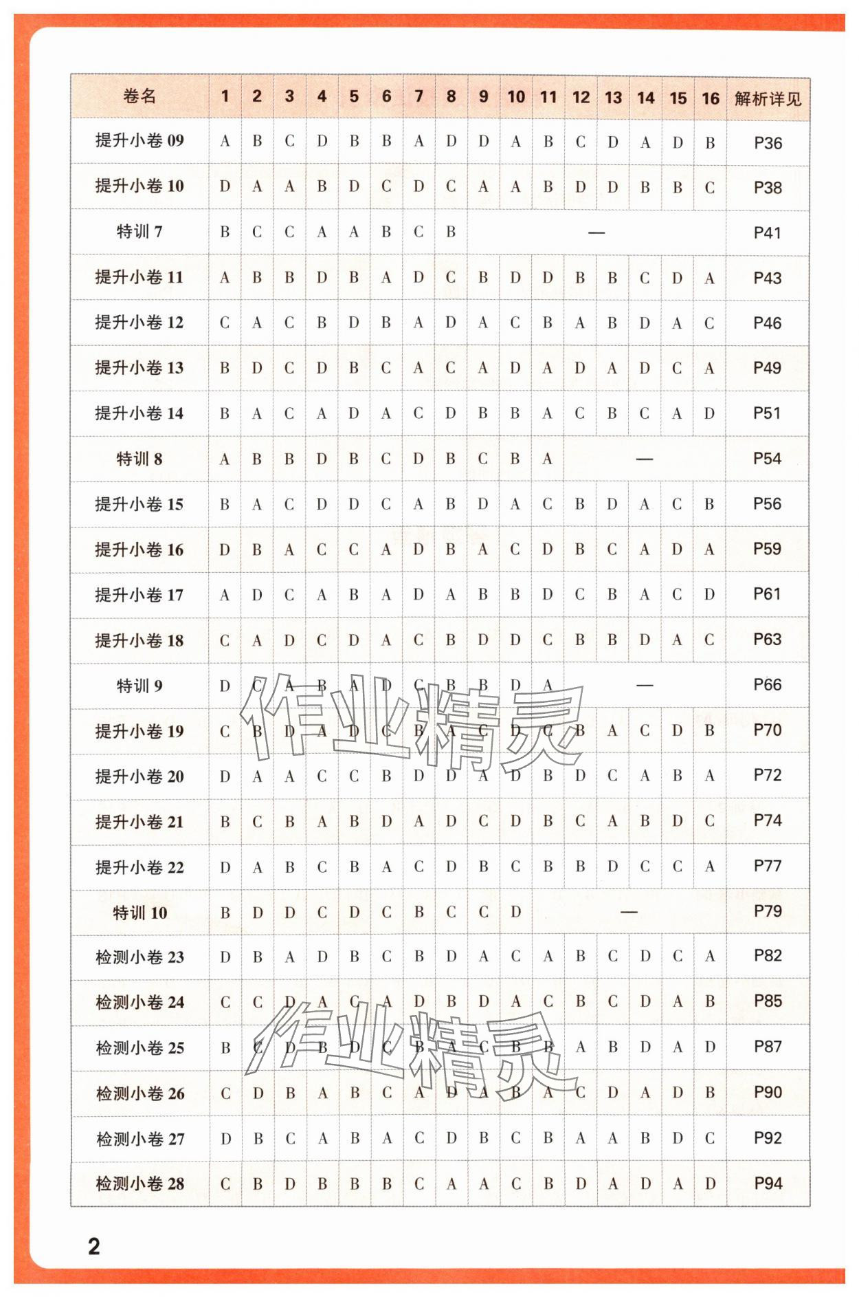 2025年腾远高考选择题历史 第2页