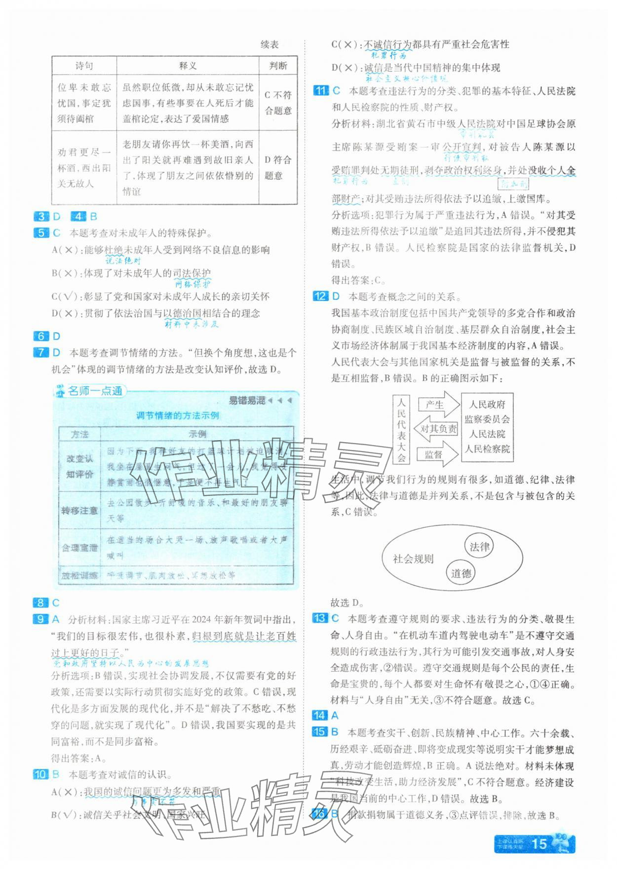 2025年金考卷45套匯編道德與法治河南專(zhuān)版 參考答案第15頁(yè)