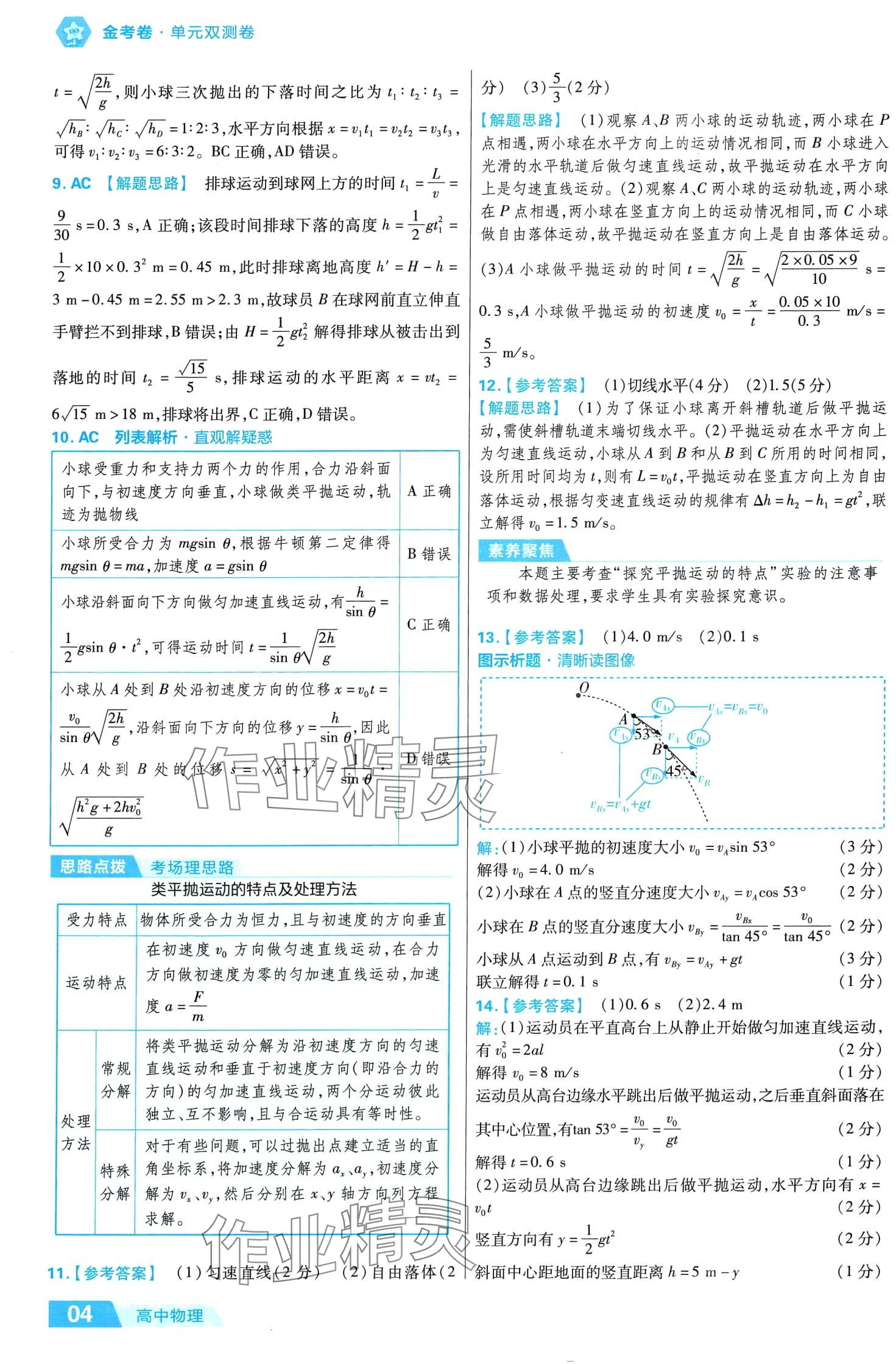 2024年金考卷活頁(yè)題選單元雙測(cè)卷高中物理必修第二冊(cè)人教版 第4頁(yè)