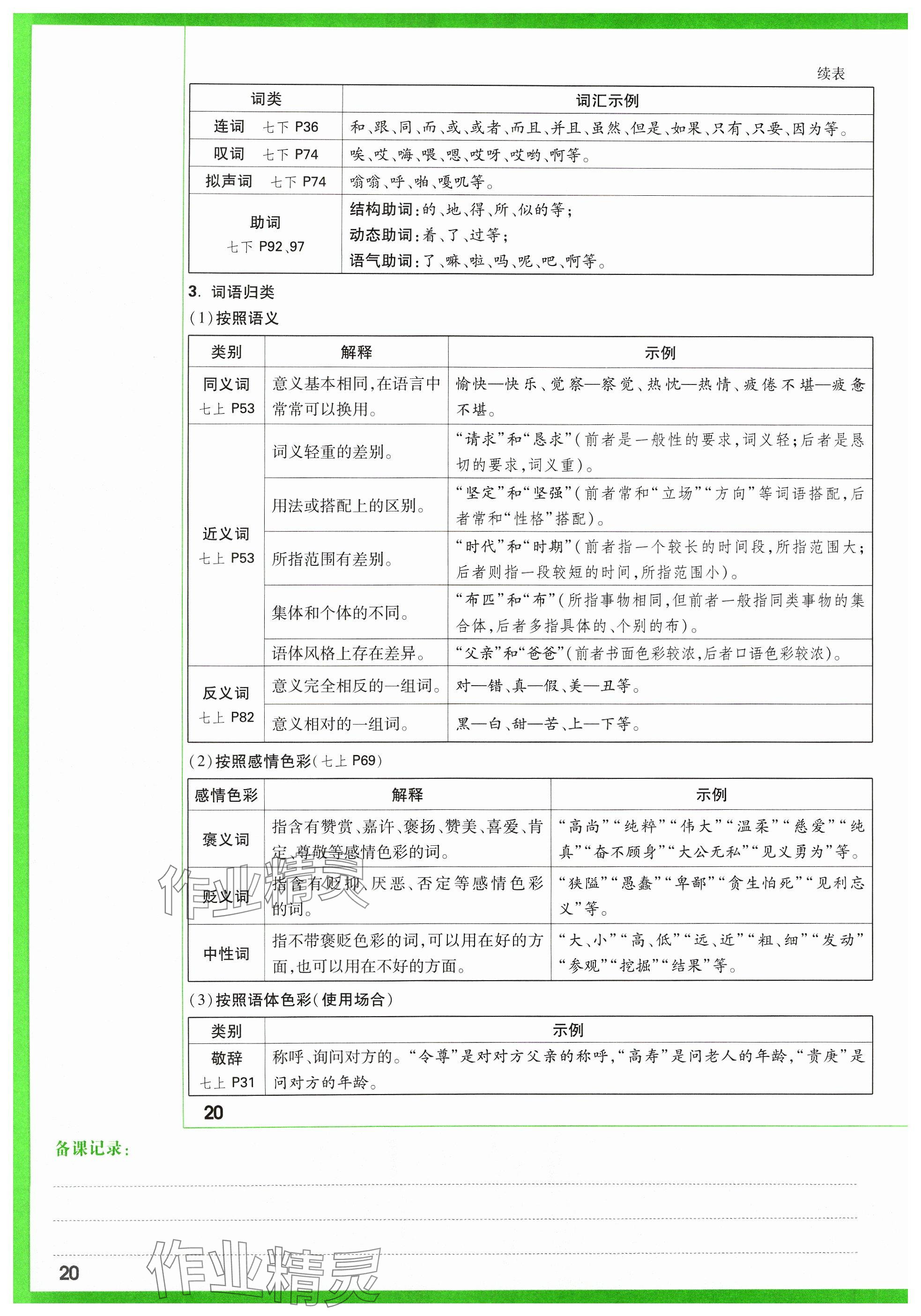 2024年萬唯中考試題研究語文山西專版 參考答案第112頁