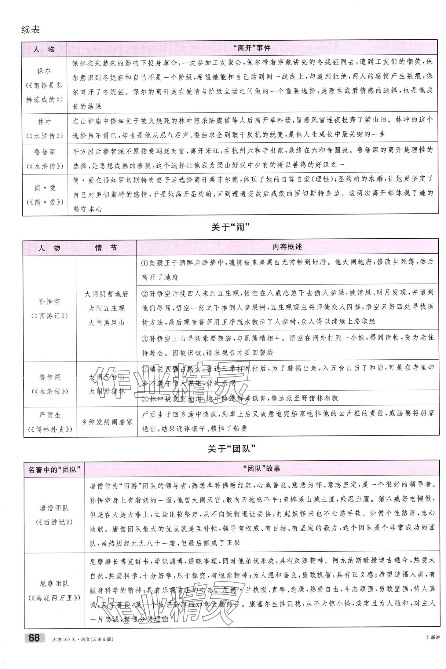 2024年火線100天語文中考云南專版 第68頁