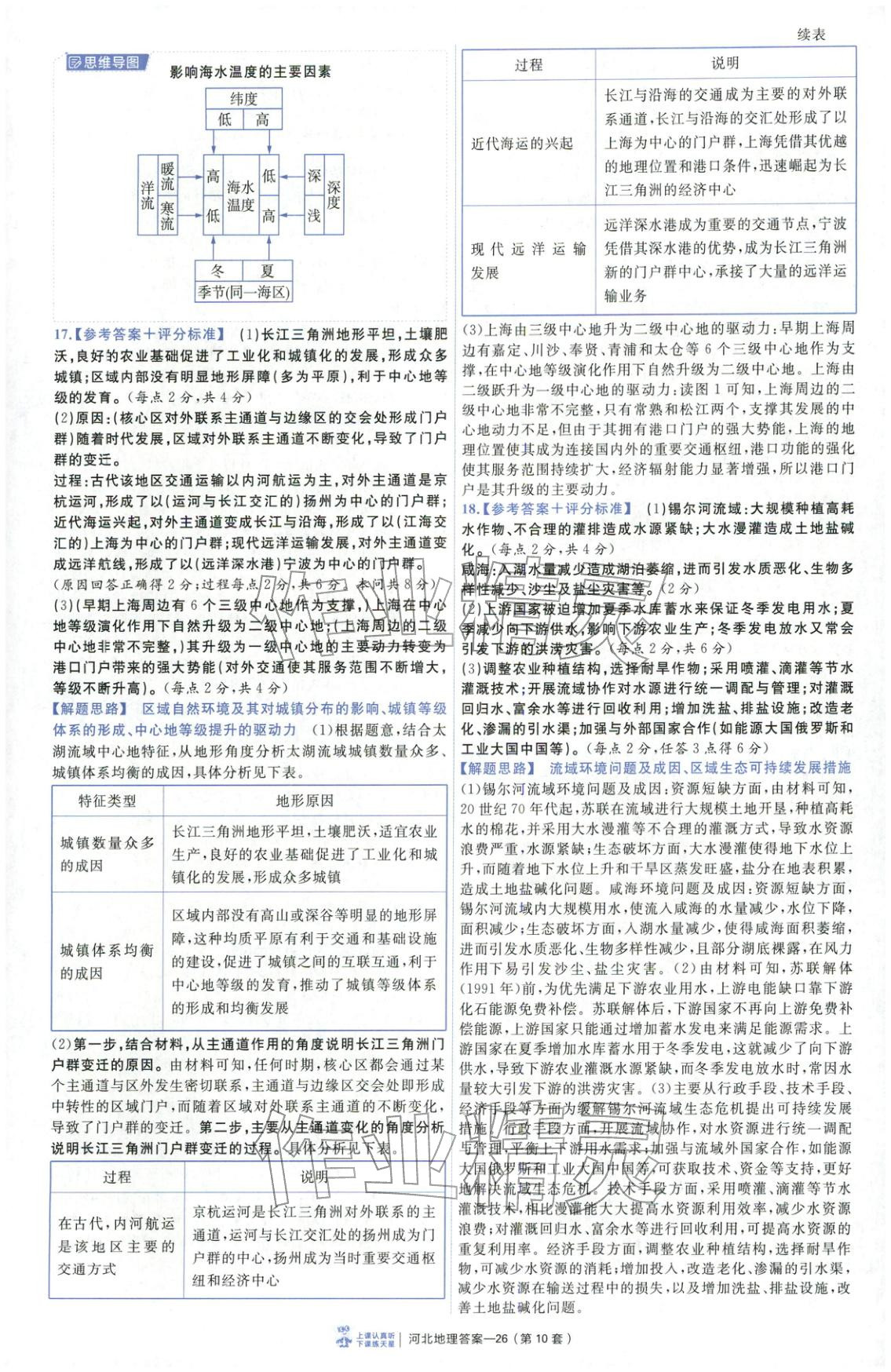 2026年金考卷優秀模擬試卷匯編45套高中地理河北專版&nbsp;第26頁