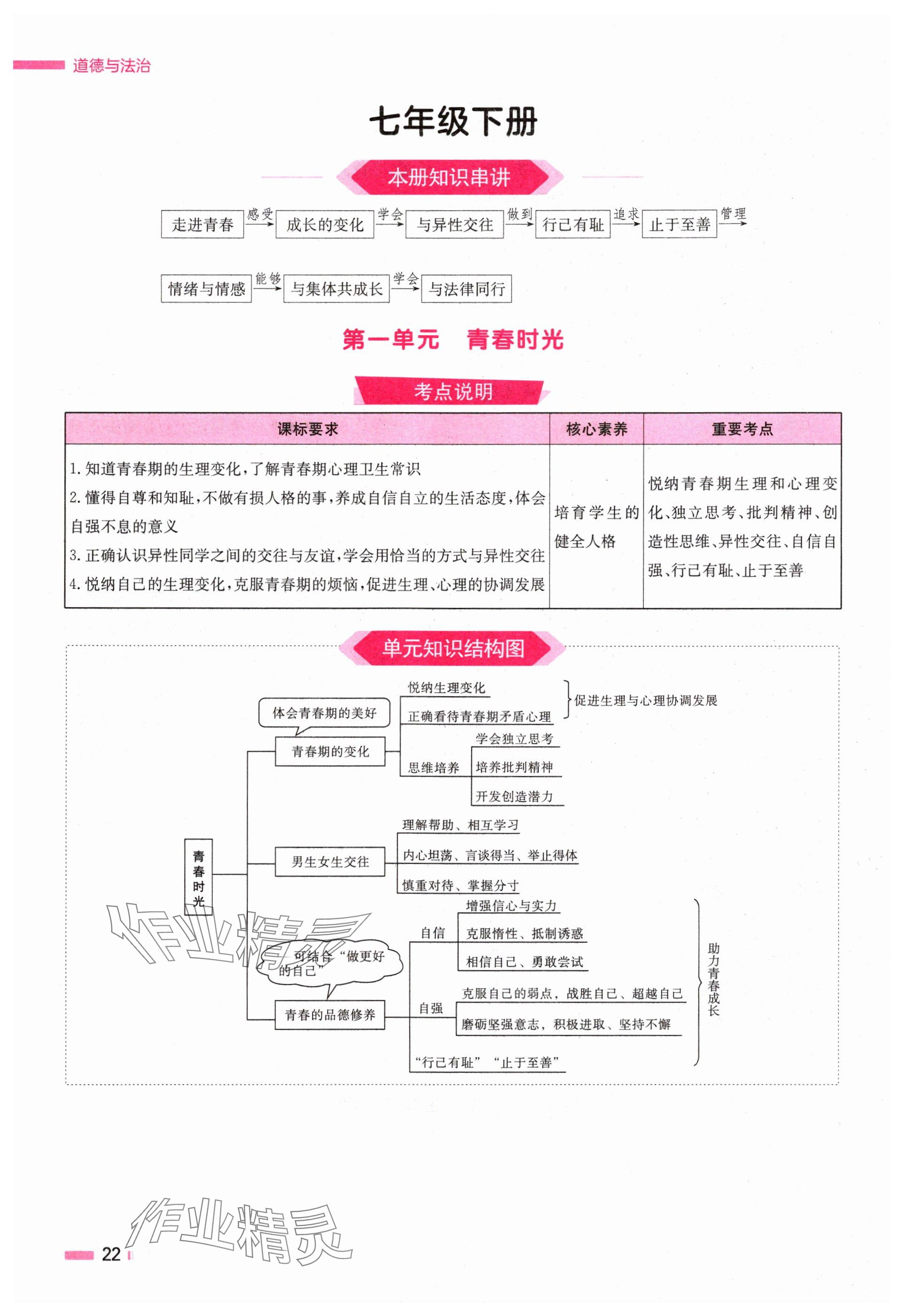 2024年全效學(xué)習(xí)中考學(xué)練測道德與法治湖南專版 參考答案第22頁