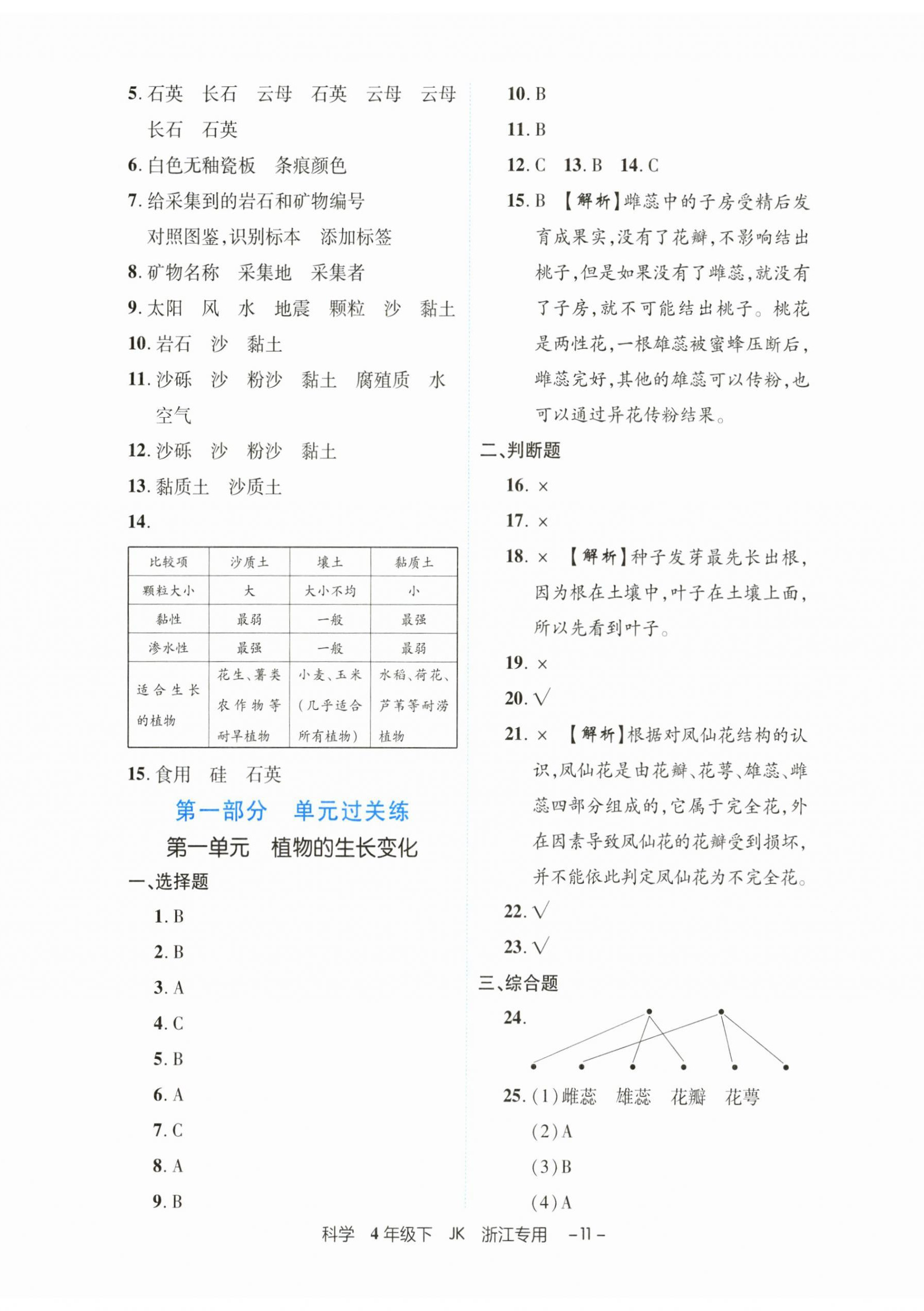 2025年期末真題新卷四年級科學下冊教科版浙江專版 第2頁