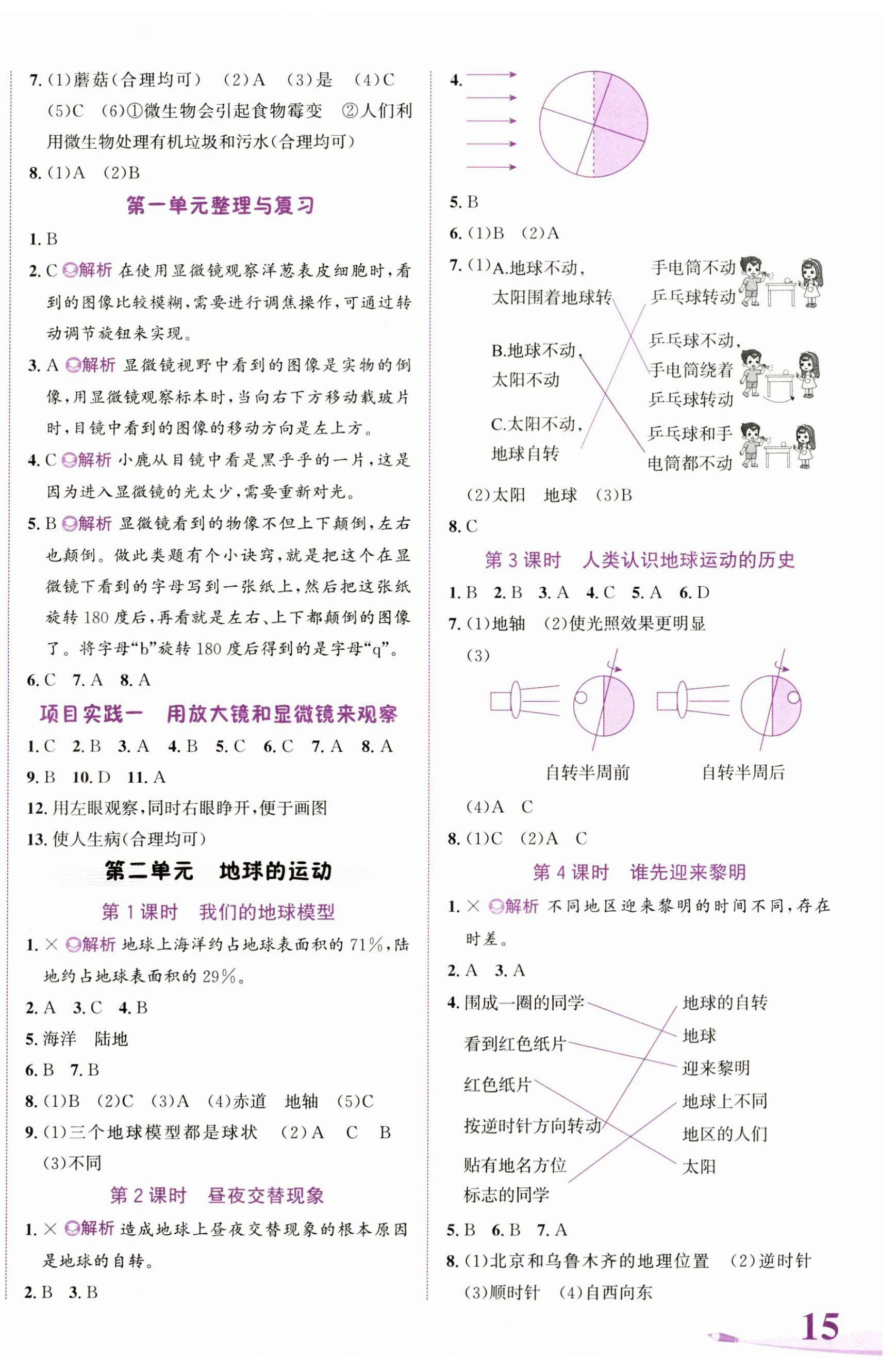 2023年奔跑吧少年六年級科學(xué)上冊教科版 第2頁