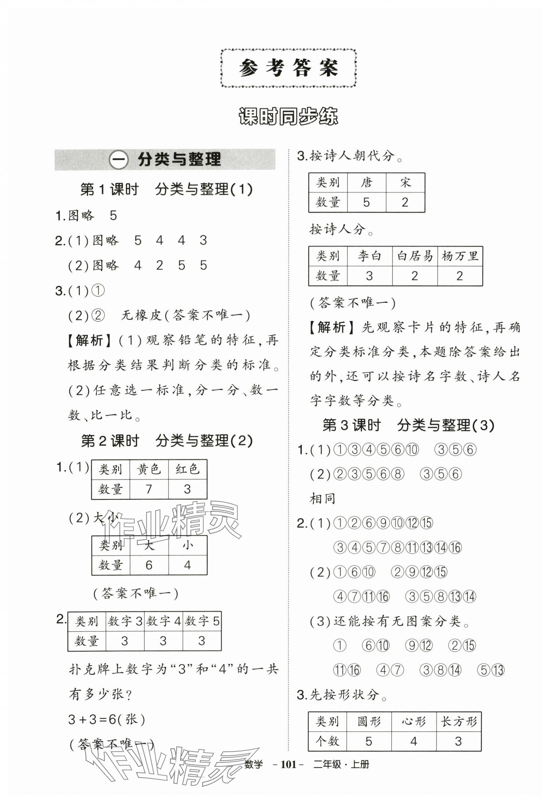 2025年状元成才路创优作业100分二年级数学上册人教版湖北专版 参考答案第1页