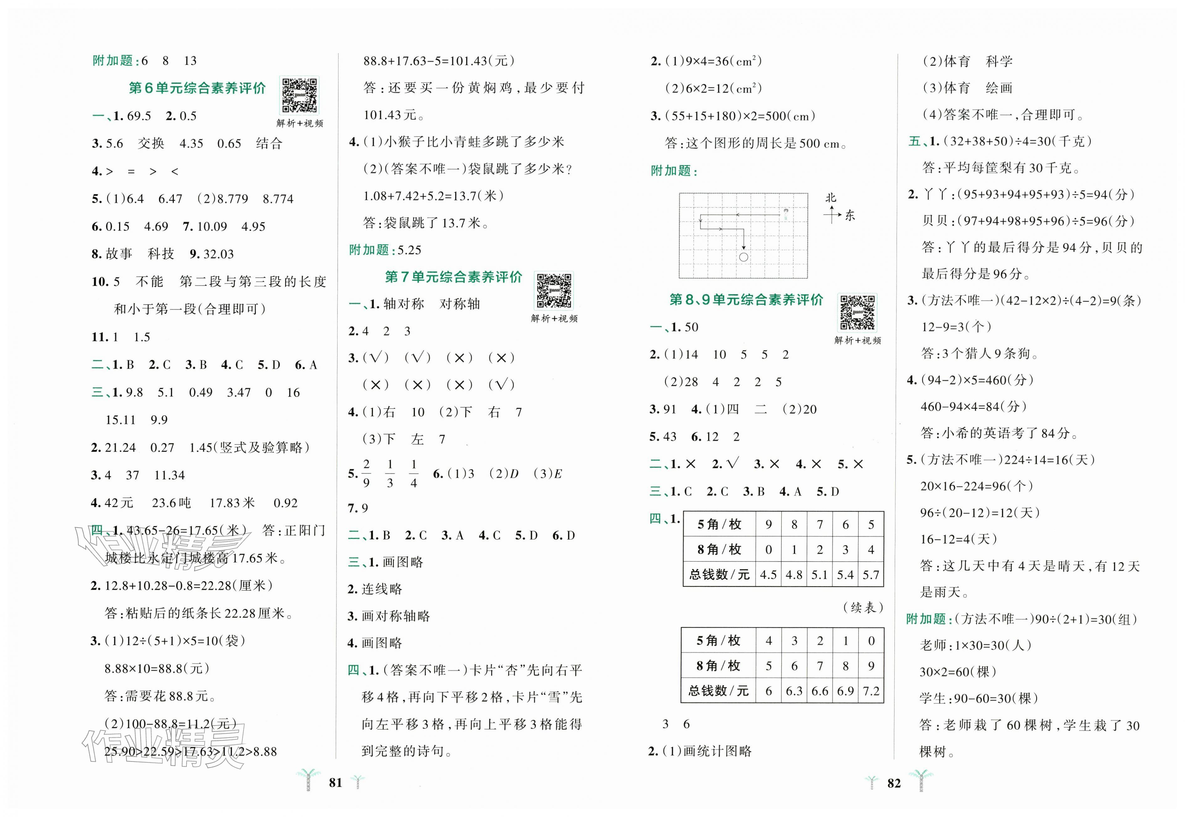 2026年小学学霸冲A卷四年级数学下册人教版&nbsp;第3页