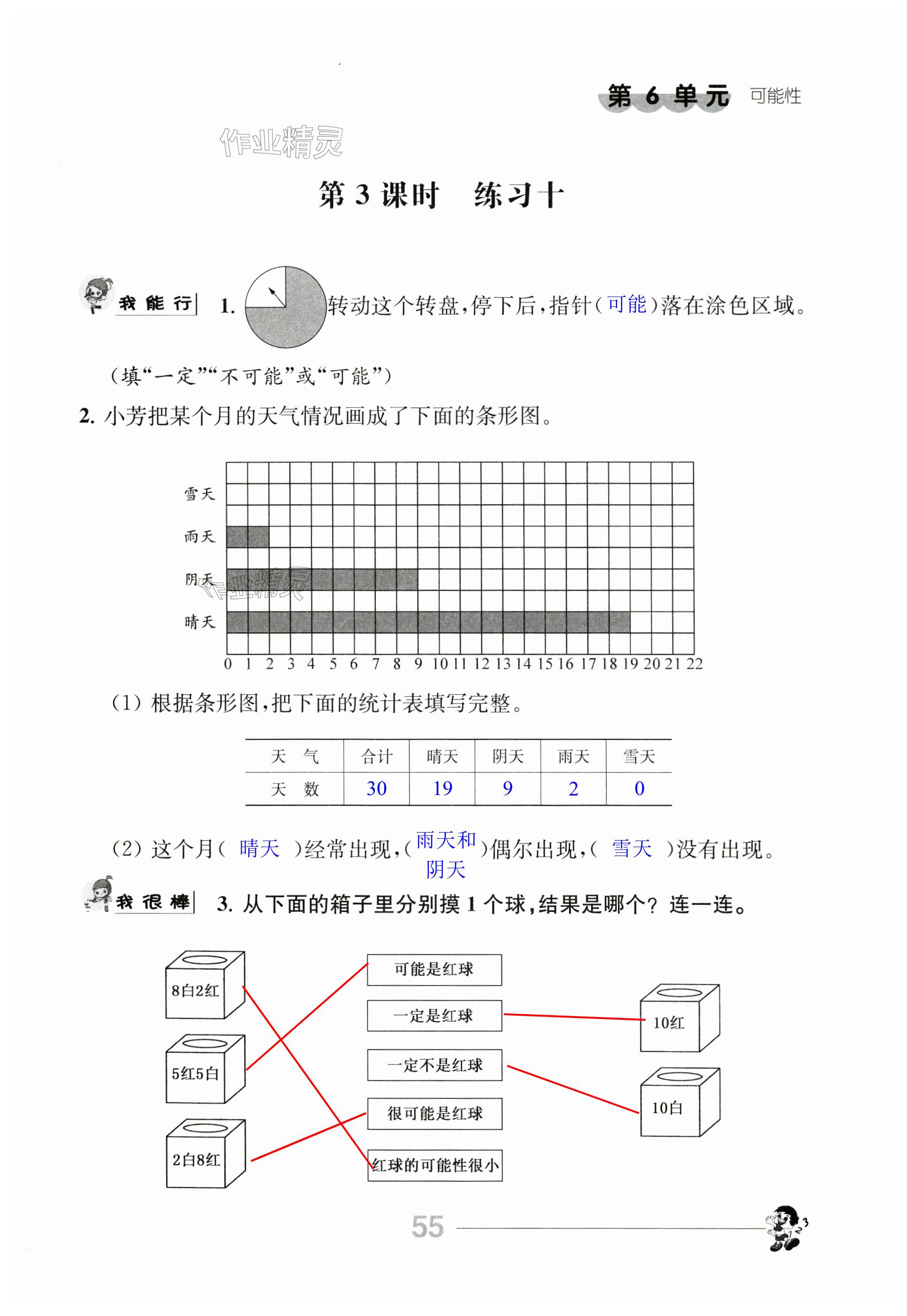 第55頁