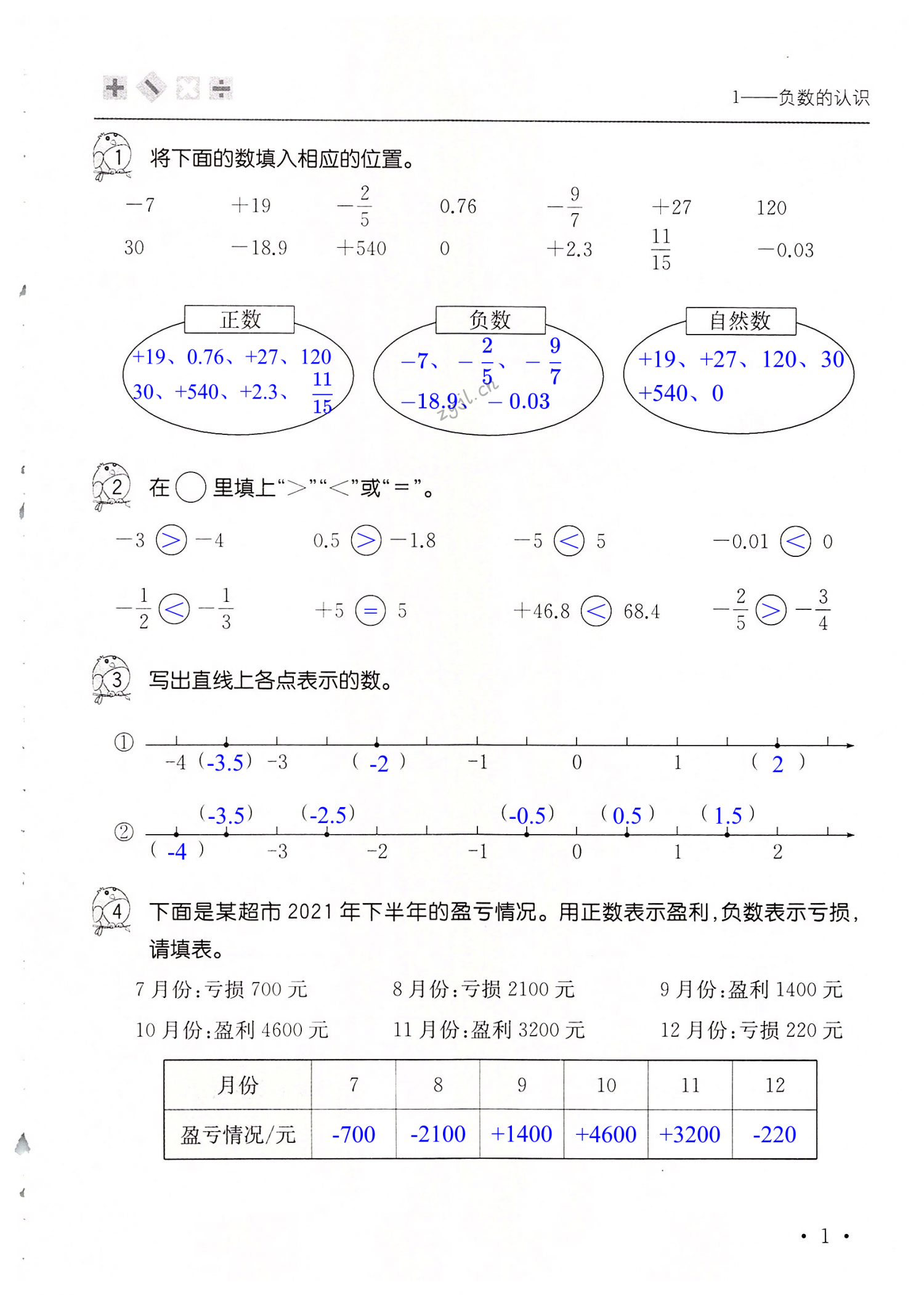 2022年口算活頁六年級數(shù)學(xué)下冊人教版 第1頁