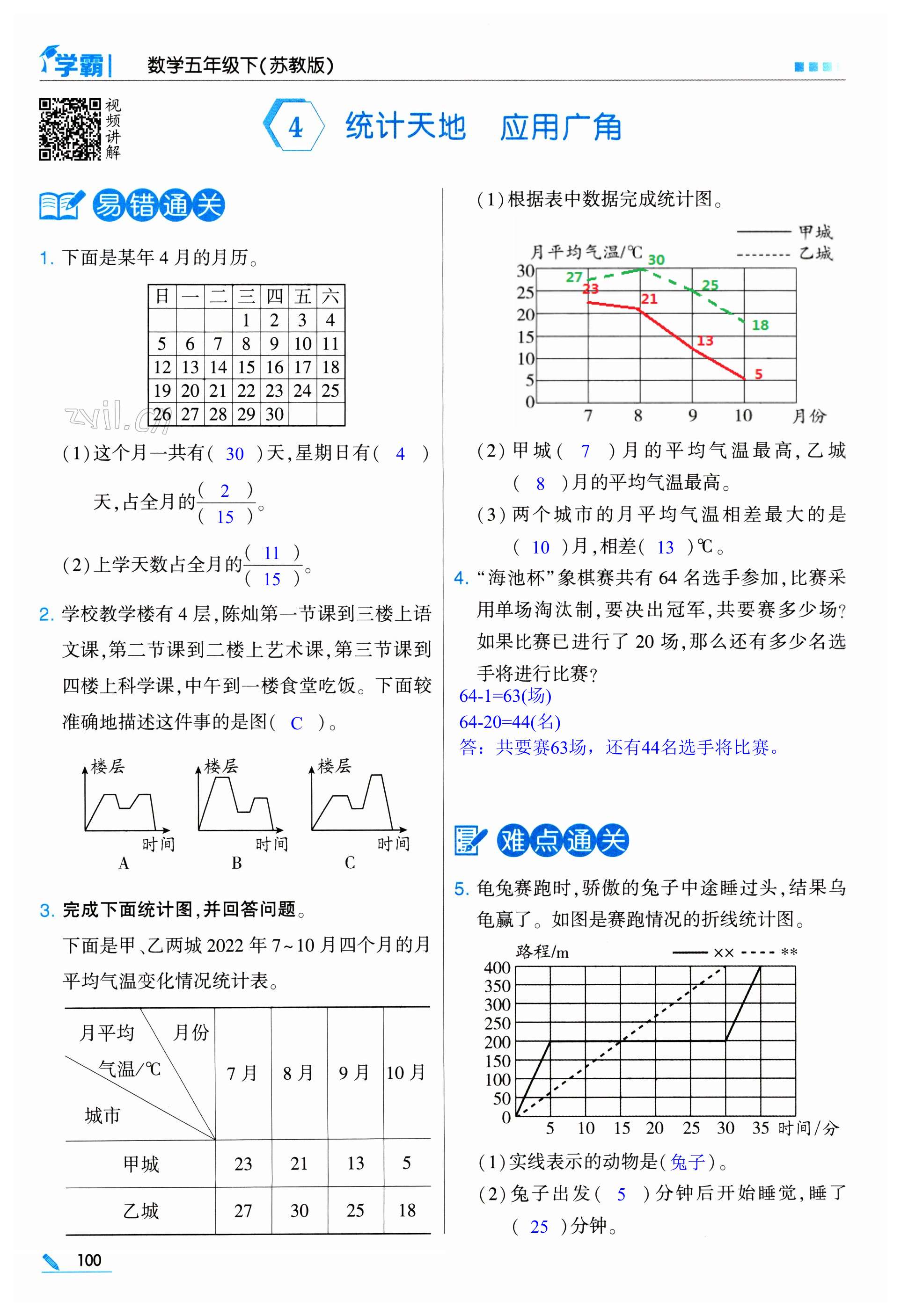 第100页