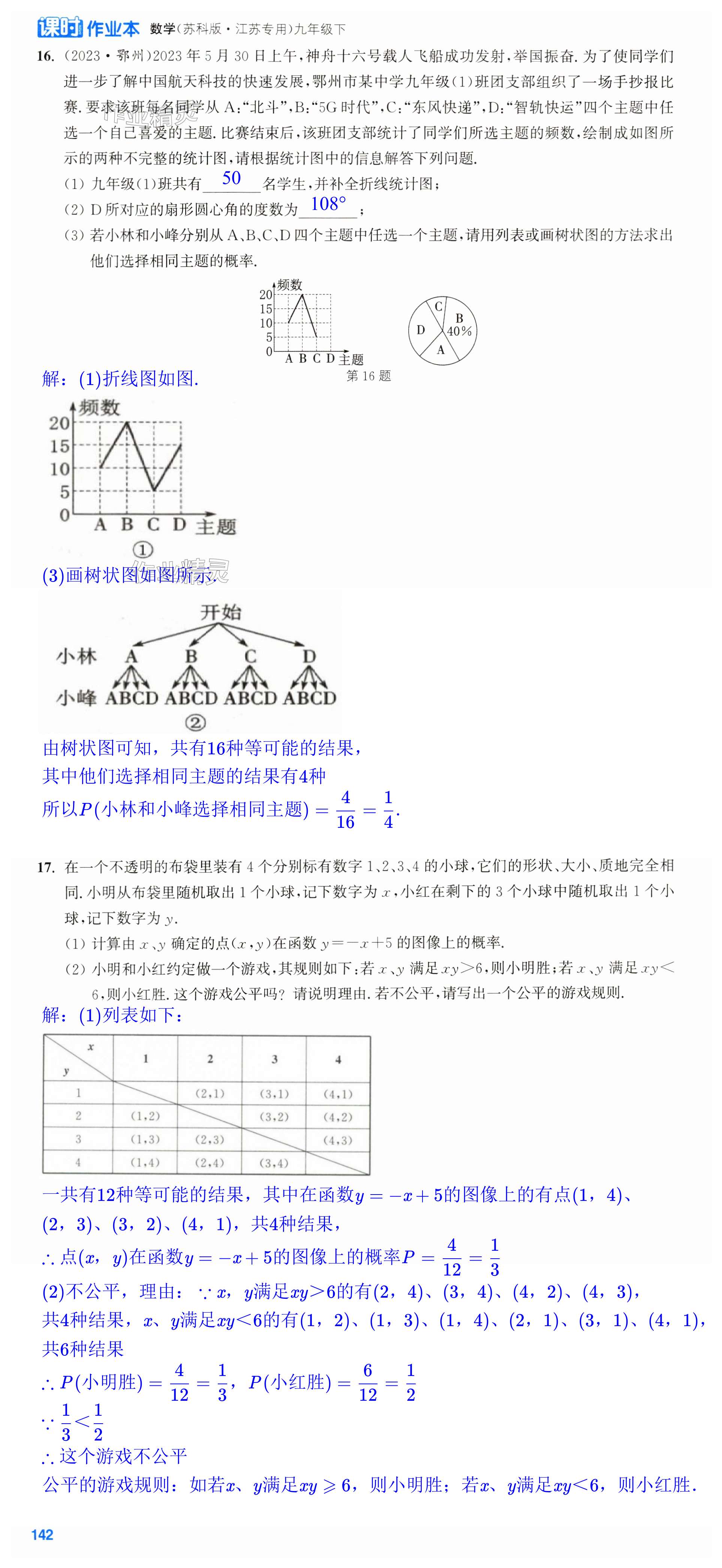 第142页