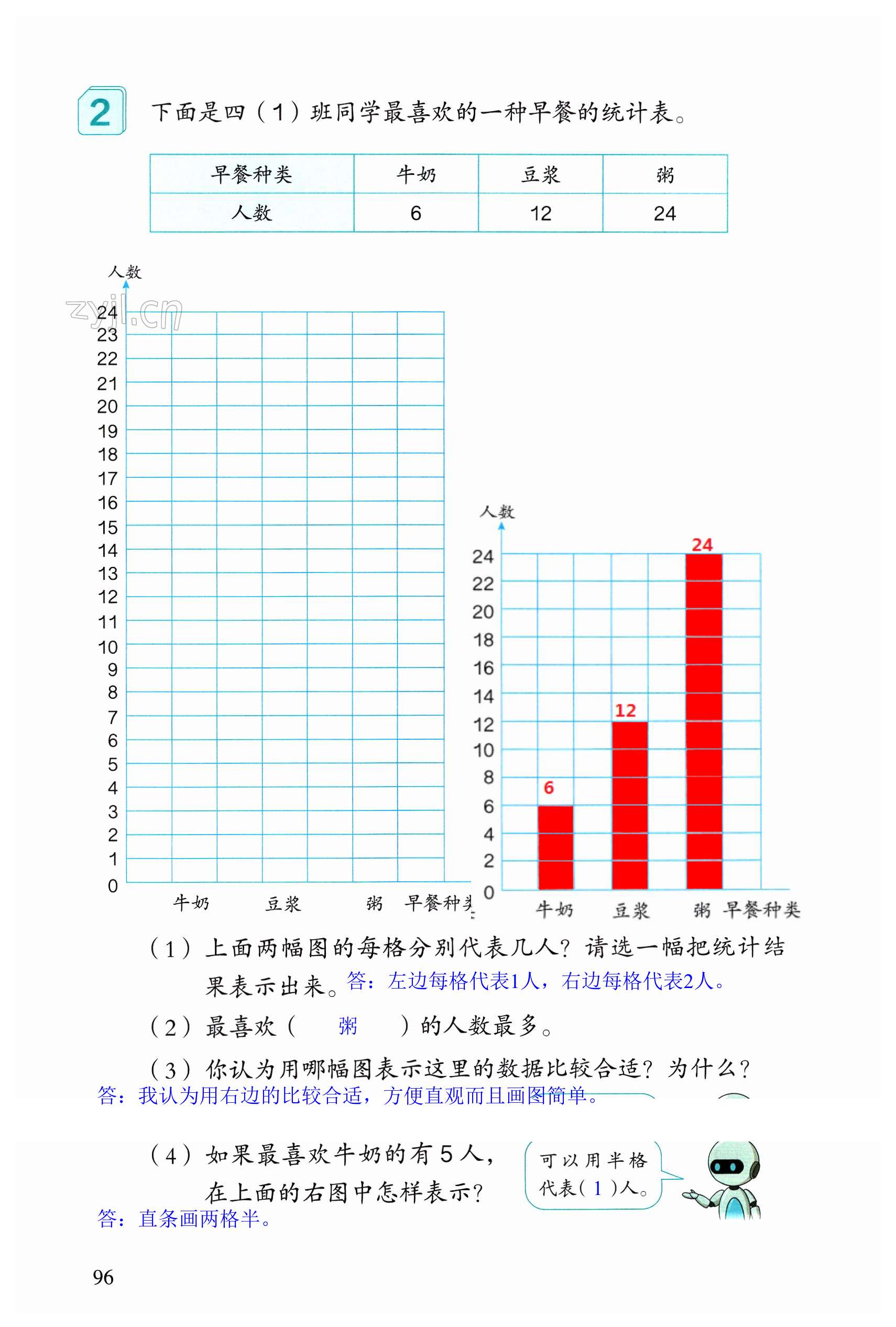 第96頁