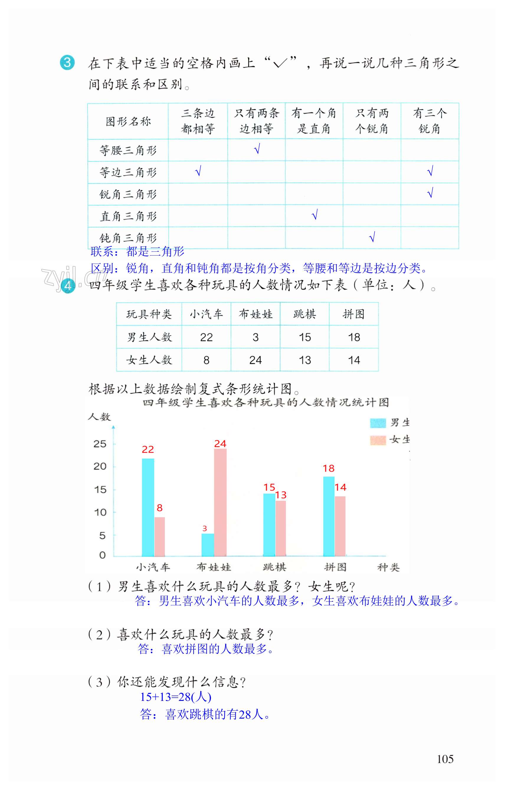 第105頁