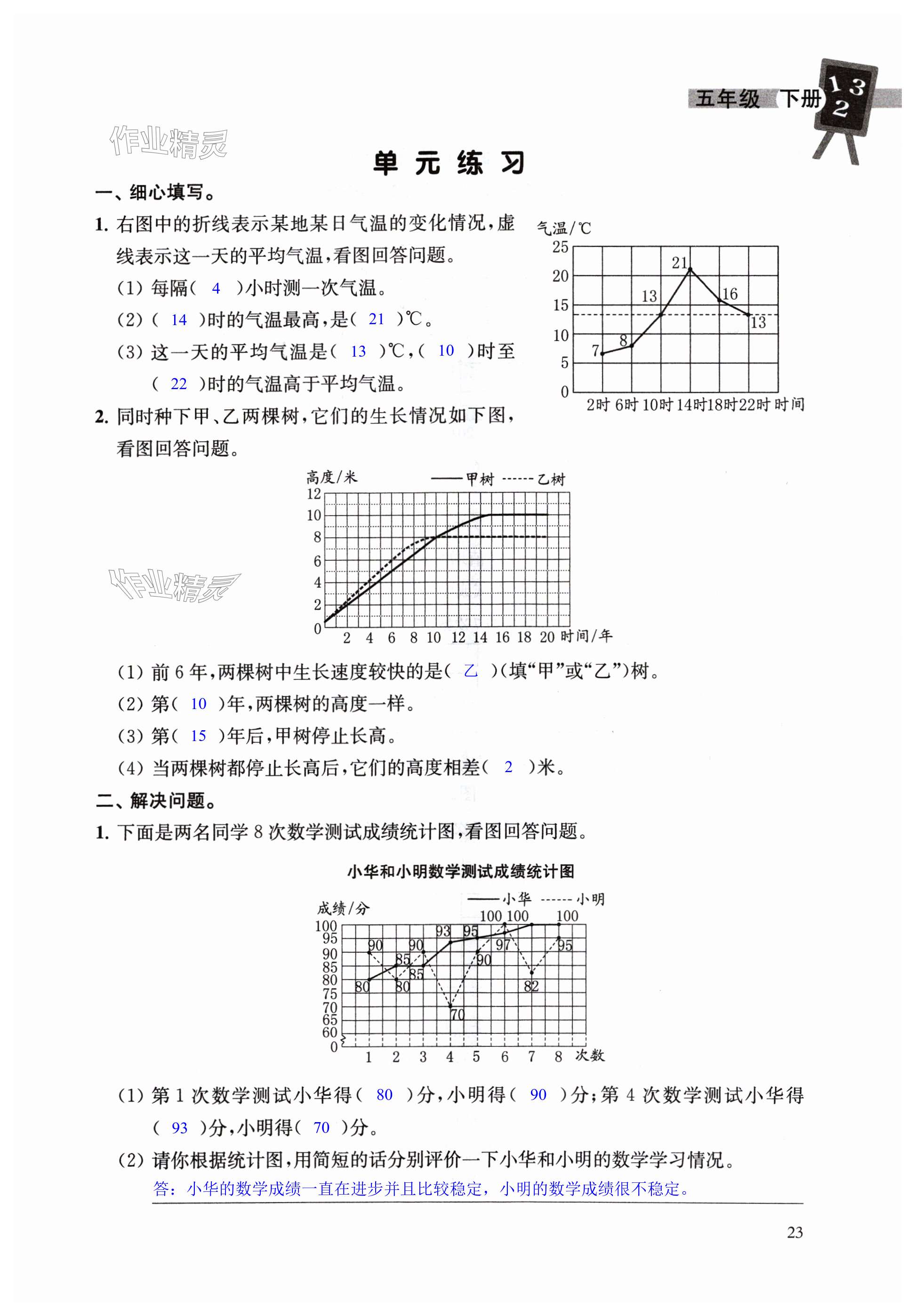 第23頁