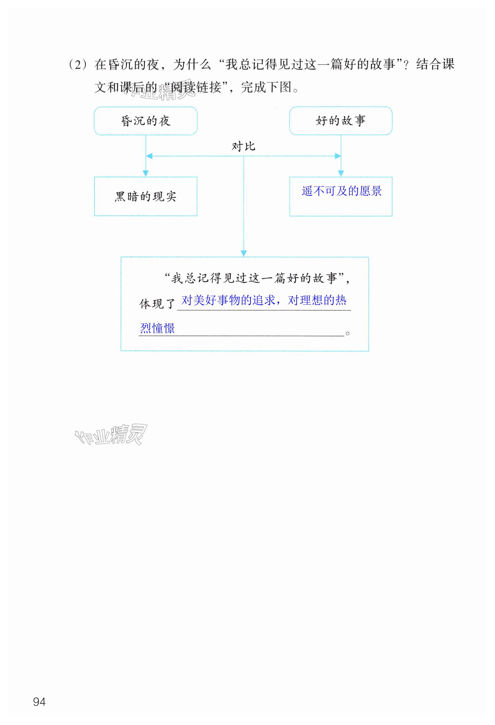 第94頁(yè)