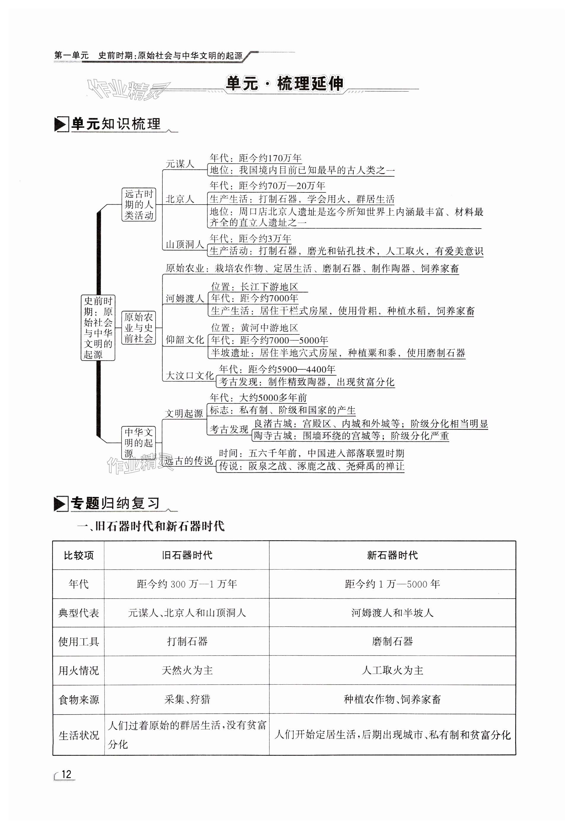 第12頁