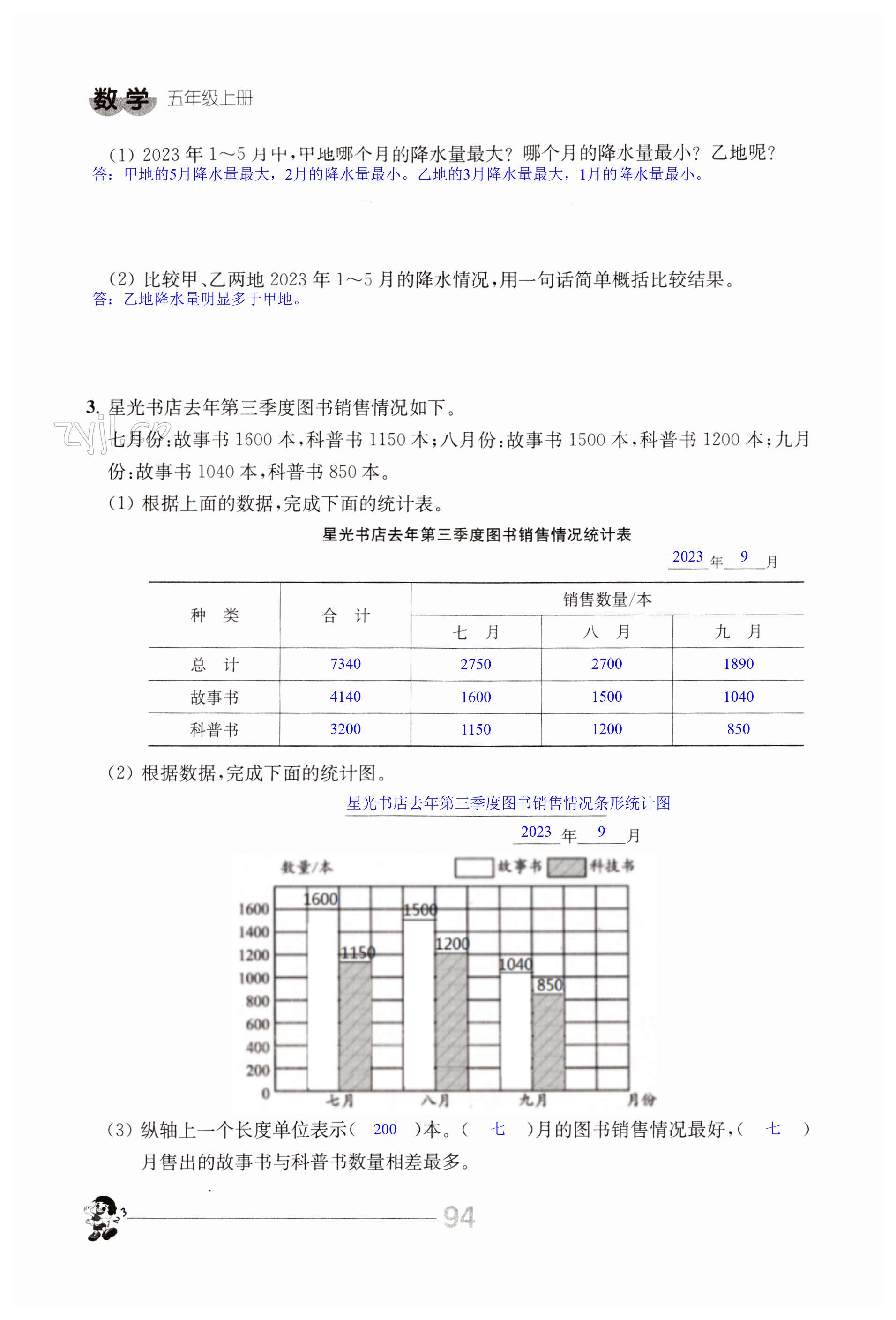 第94頁