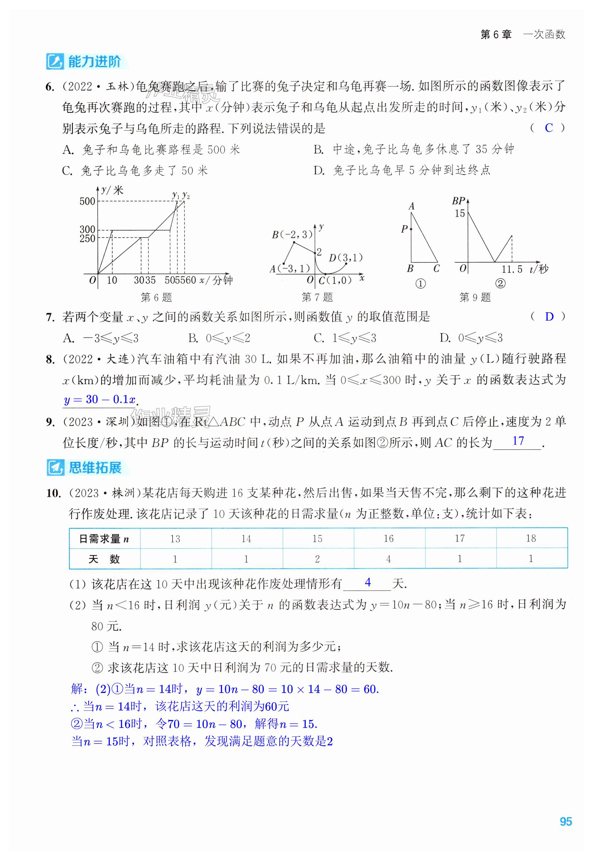 第95页