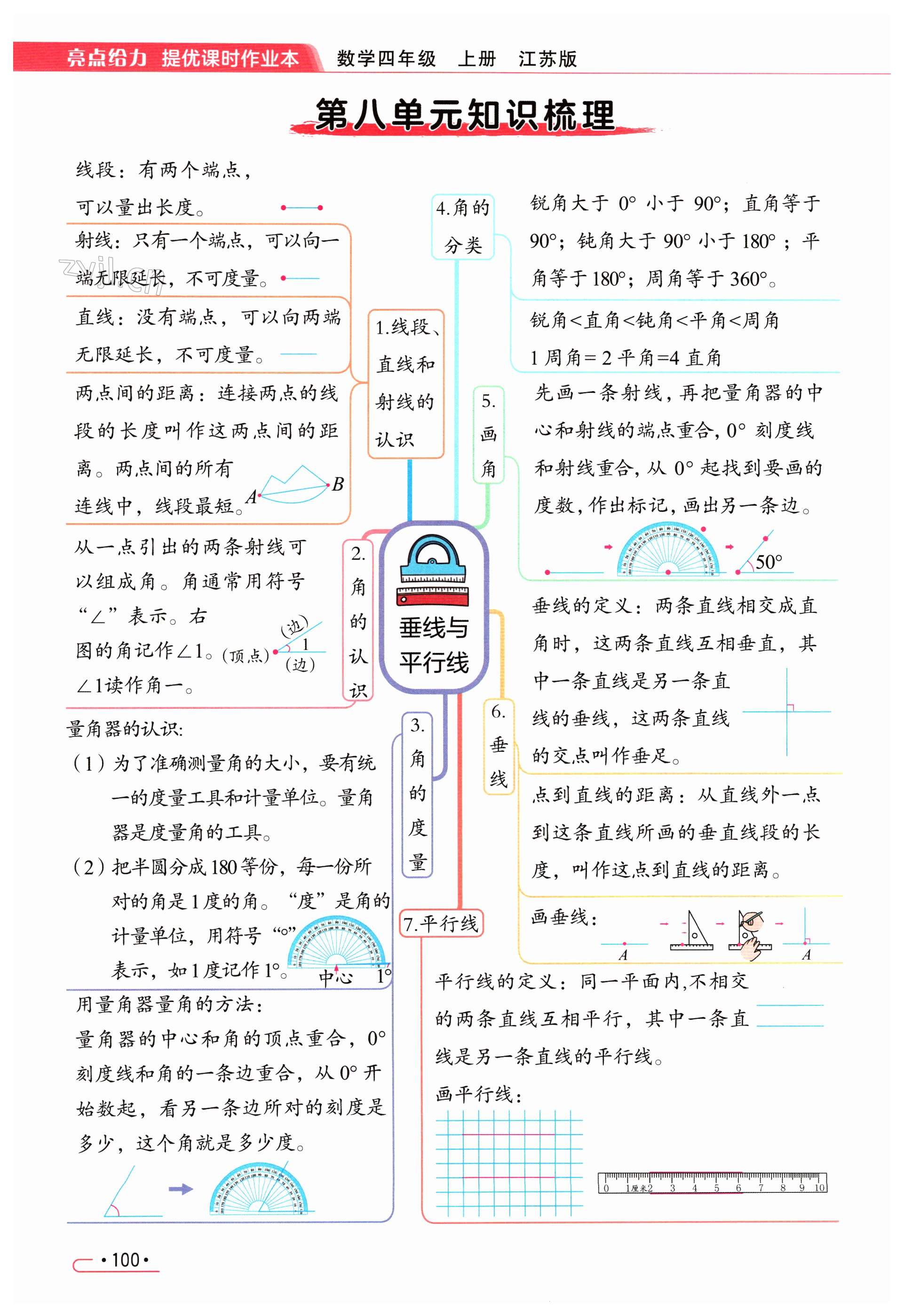 第100页