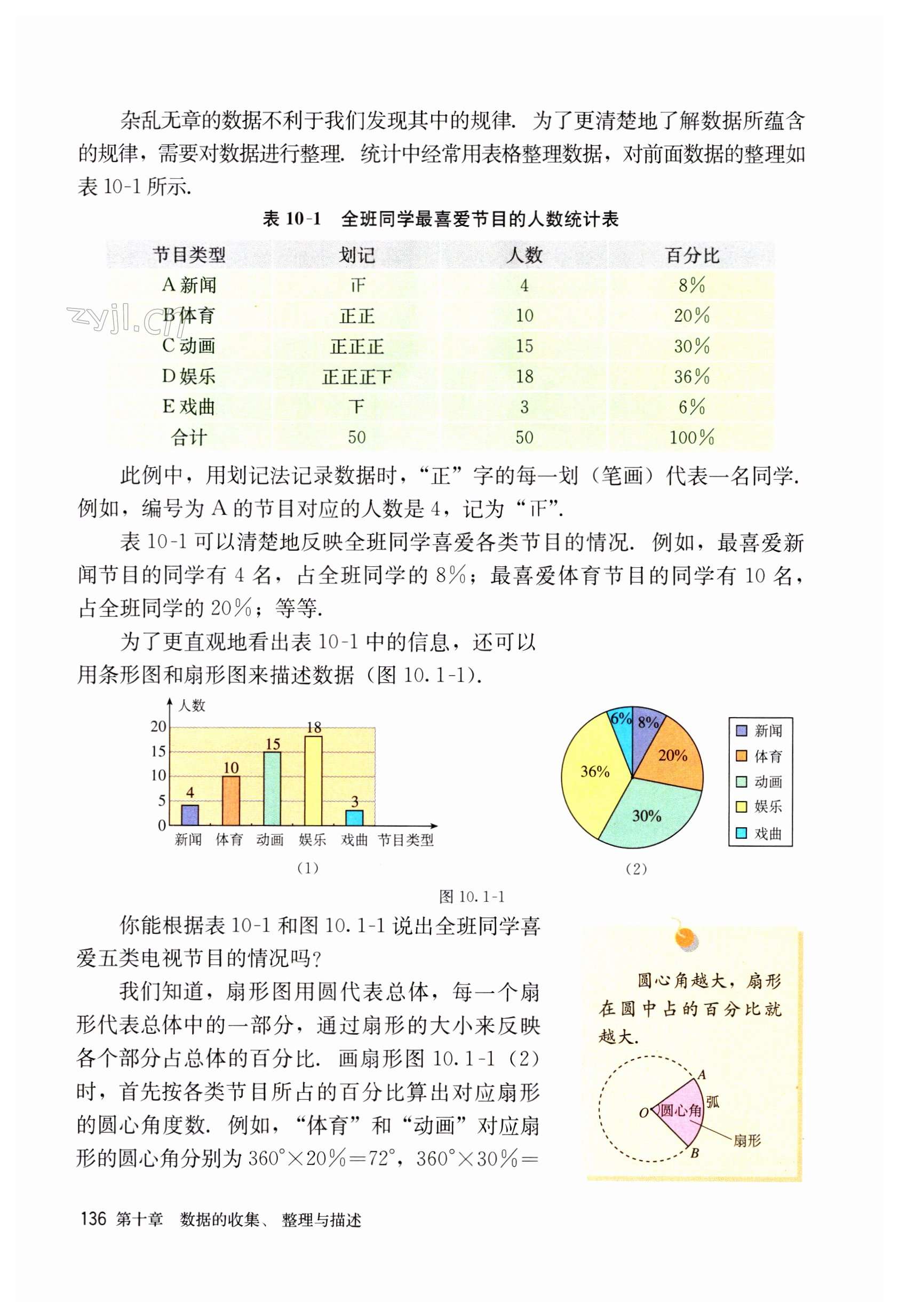 第136頁