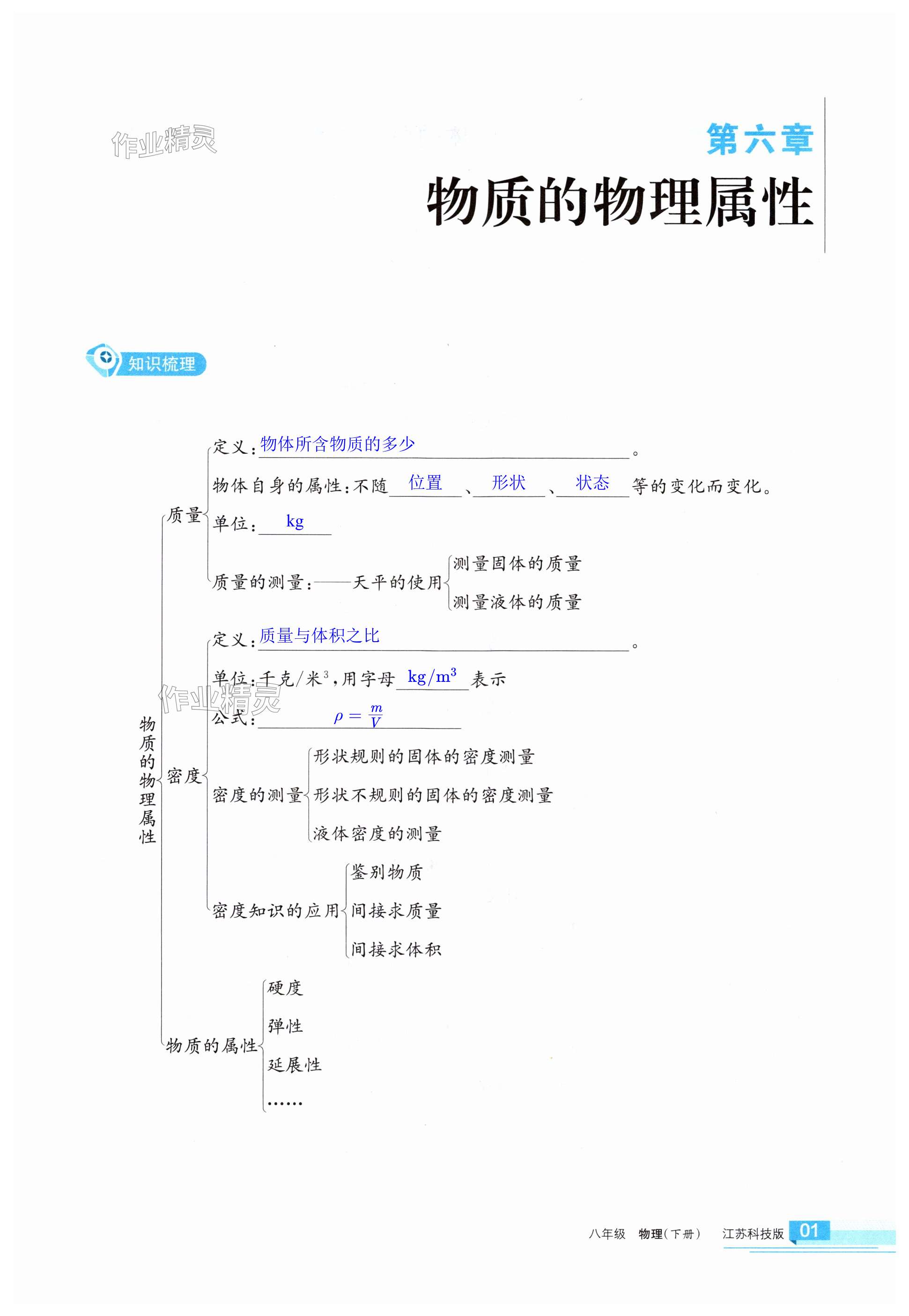 2024年学习之友八年级物理下册苏科版 第1页